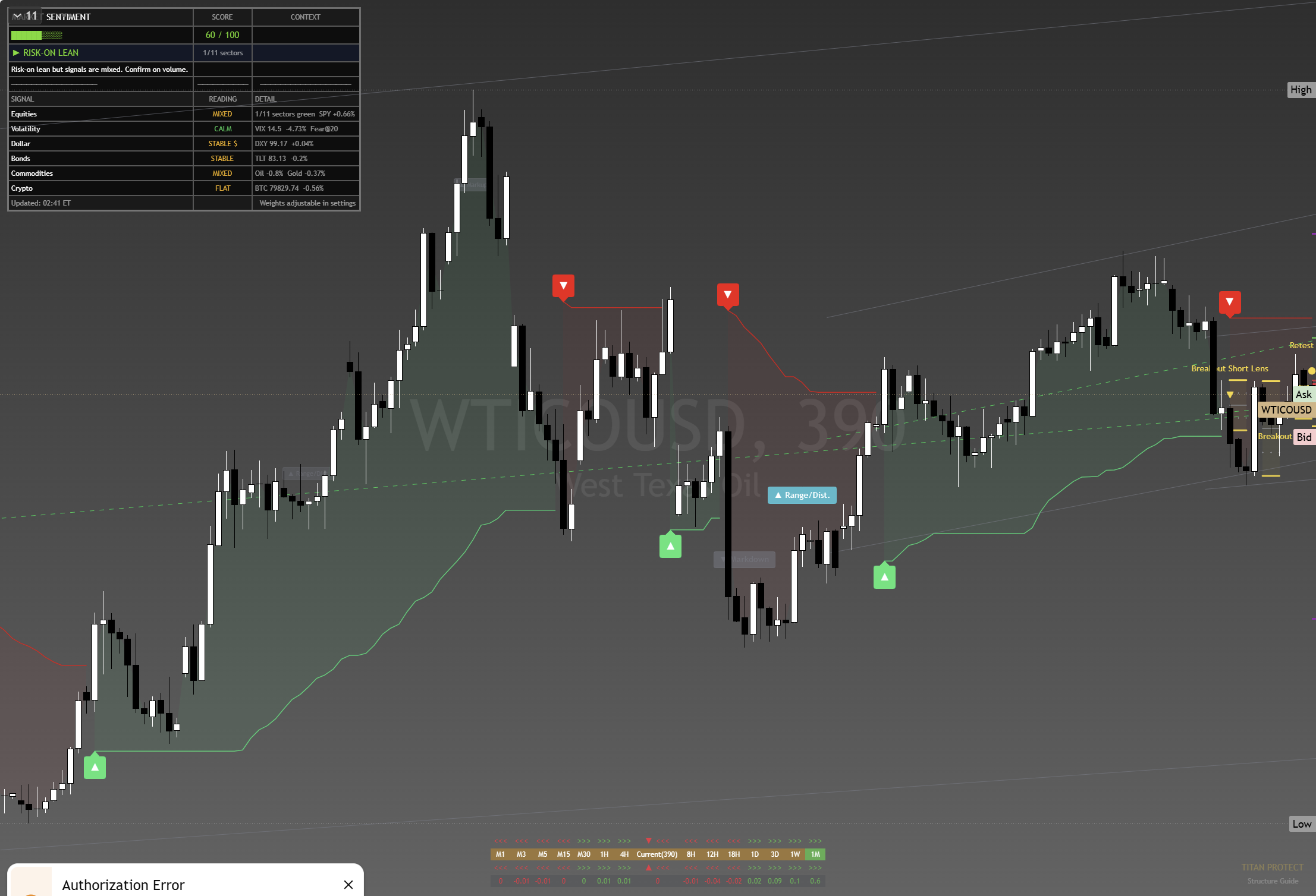 Crude Oil (WTI) framework chart, 28 August 2026