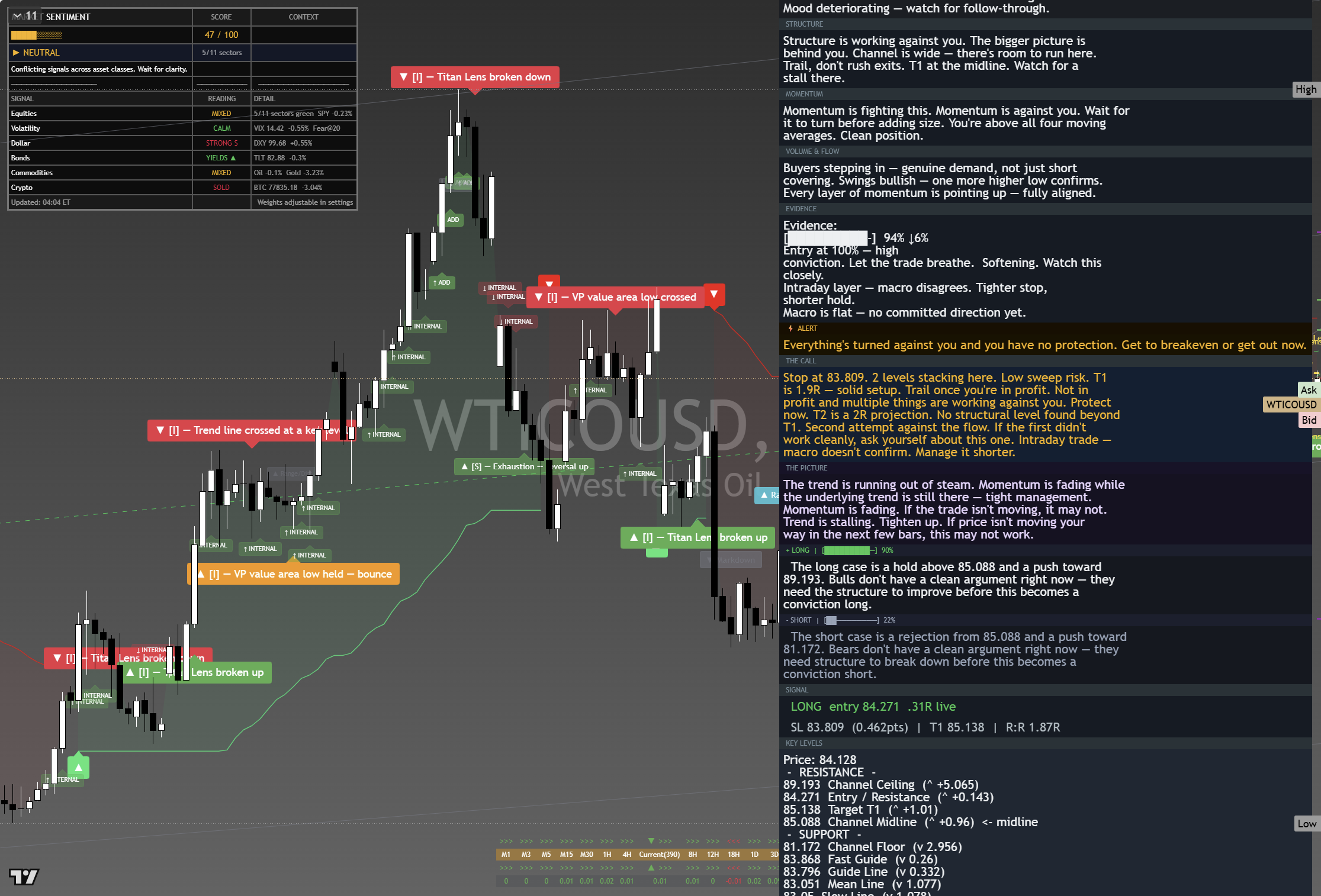 Crude Oil (WTI) framework chart, 29 August 2026