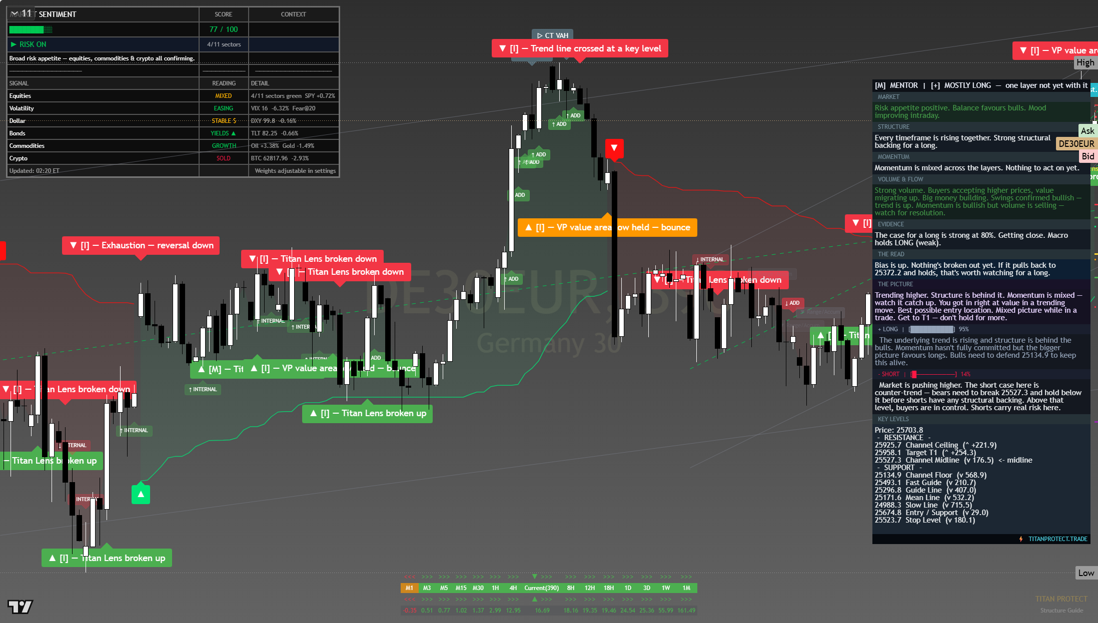 DAX 40 (DAX) framework chart, 1 August 2026