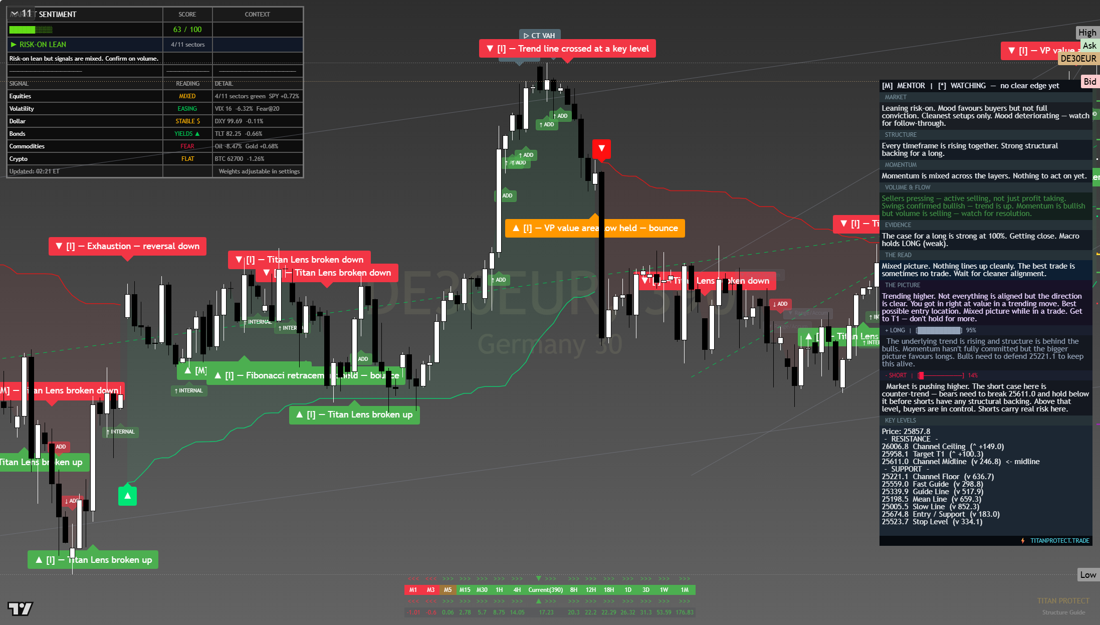 DAX 40 (DAX) framework chart, 3 August 2026