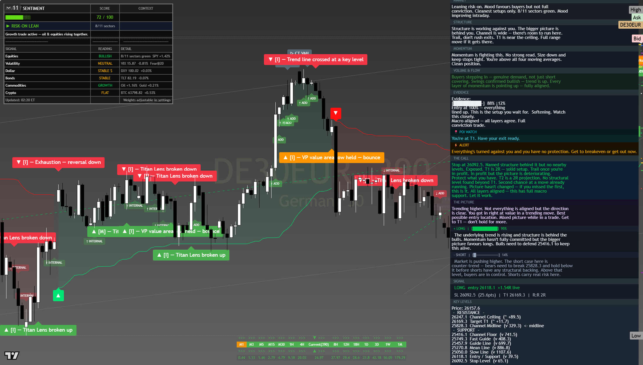 DAX 40 (DAX) framework chart, 4 August 2026