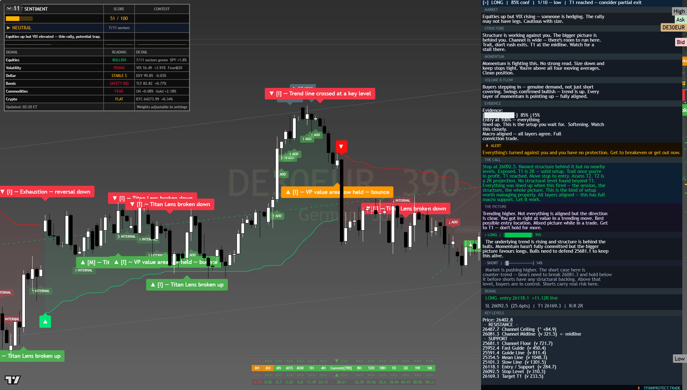 DAX 40 (DAX) framework chart, 5 August 2026