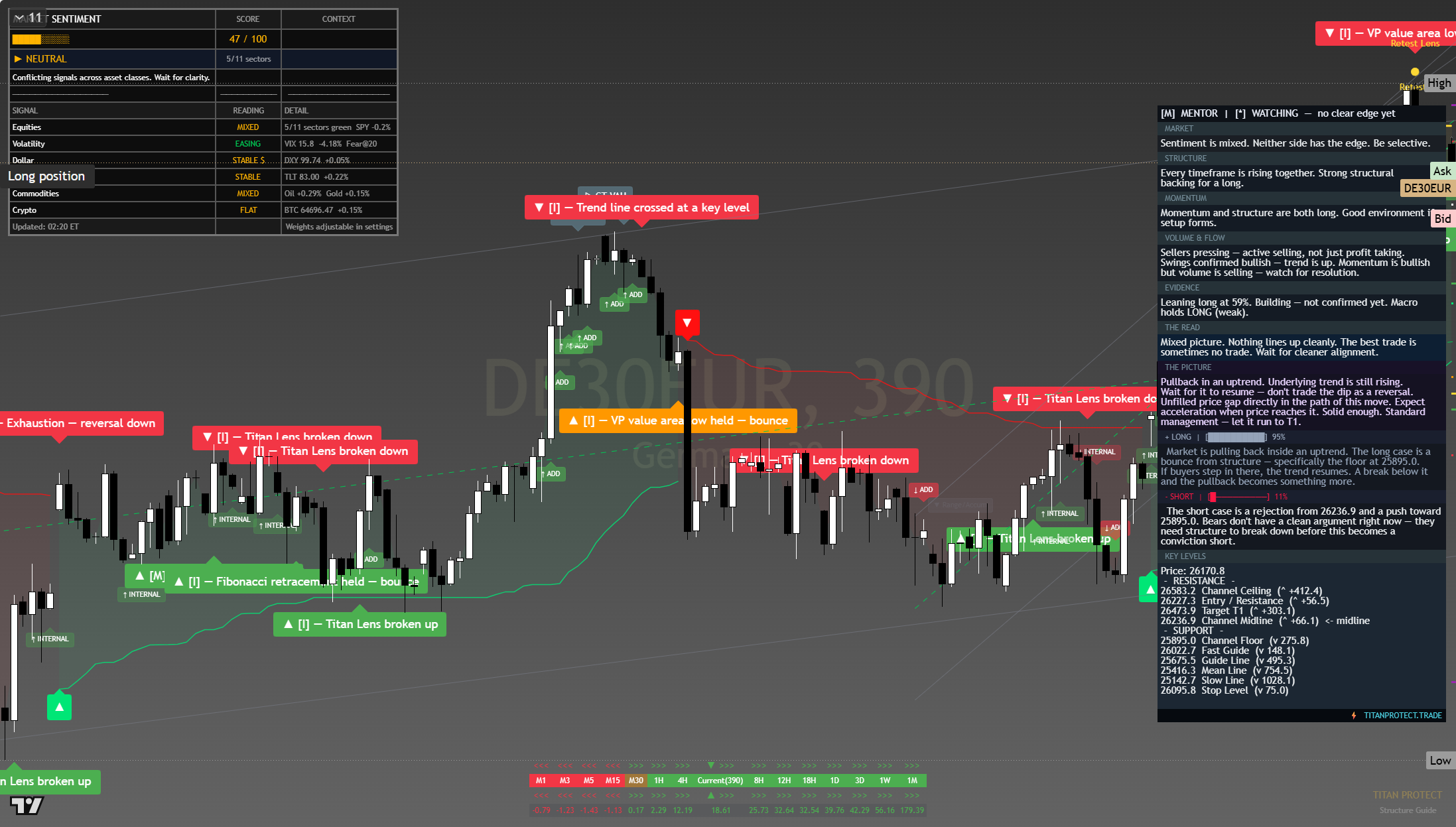 DAX 40 (DAX) framework chart, 6 August 2026