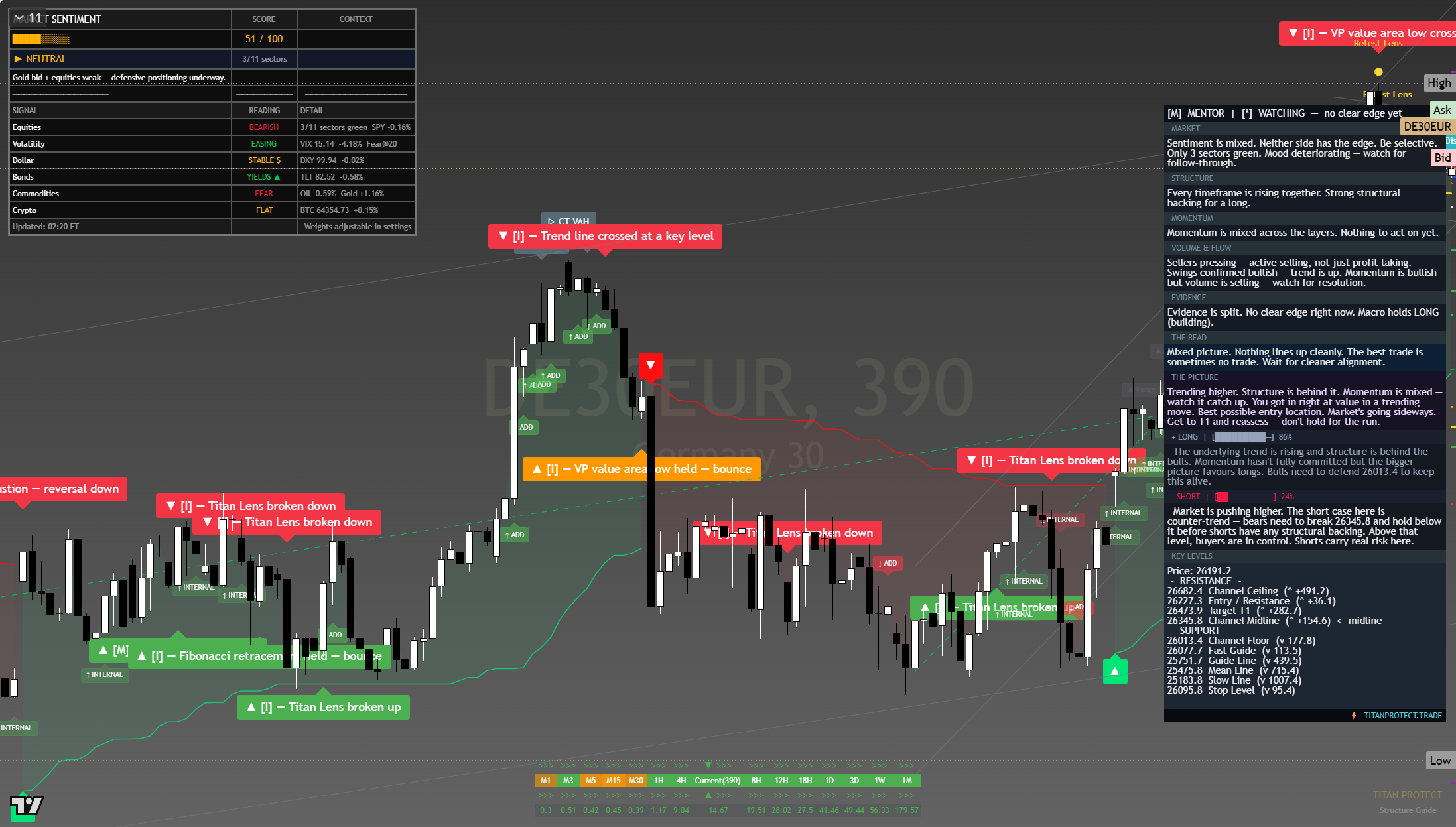 DAX 40 (DAX) framework chart, 7 August 2026
