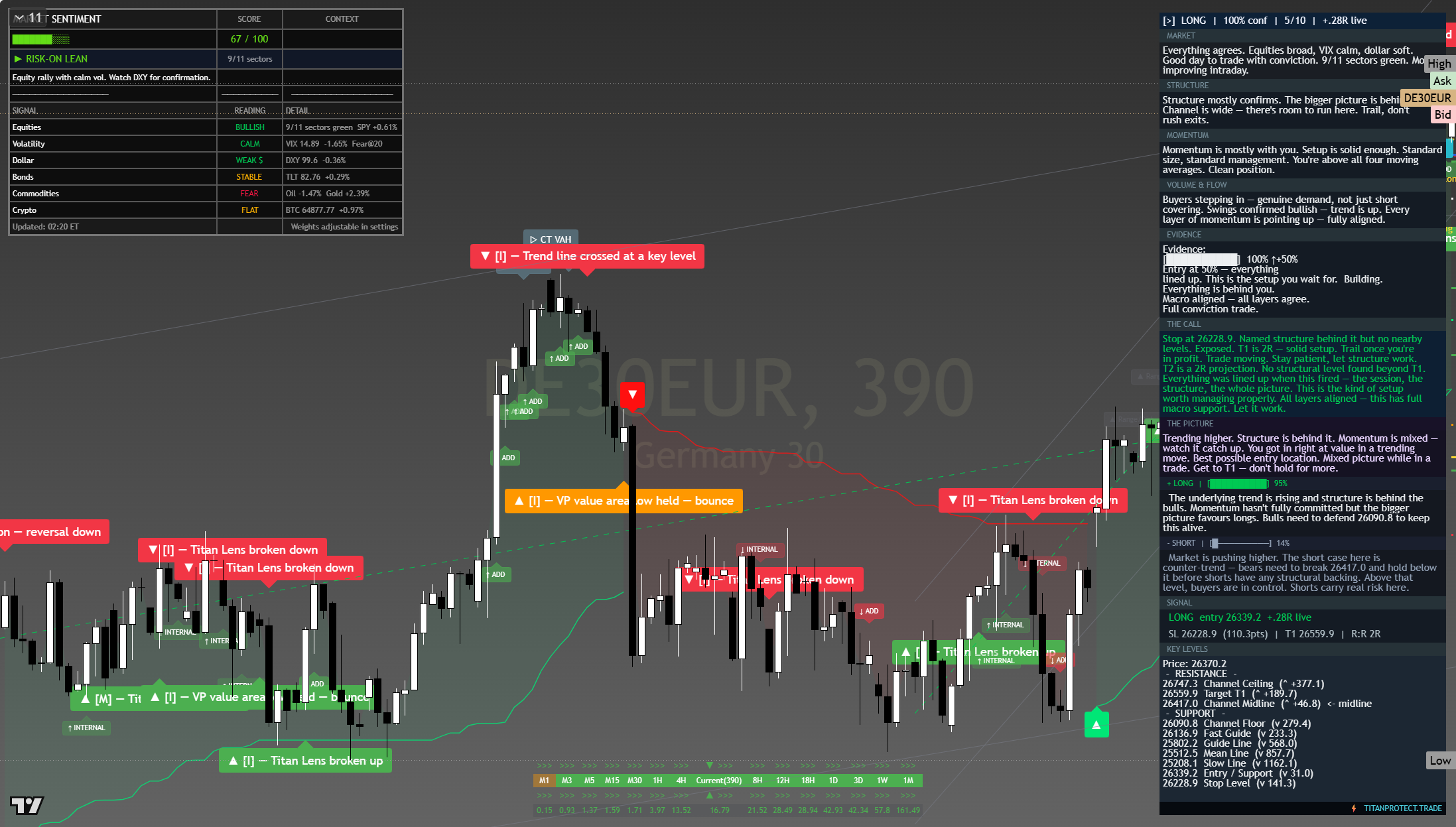 DAX 40 (DAX) framework chart, 8 August 2026