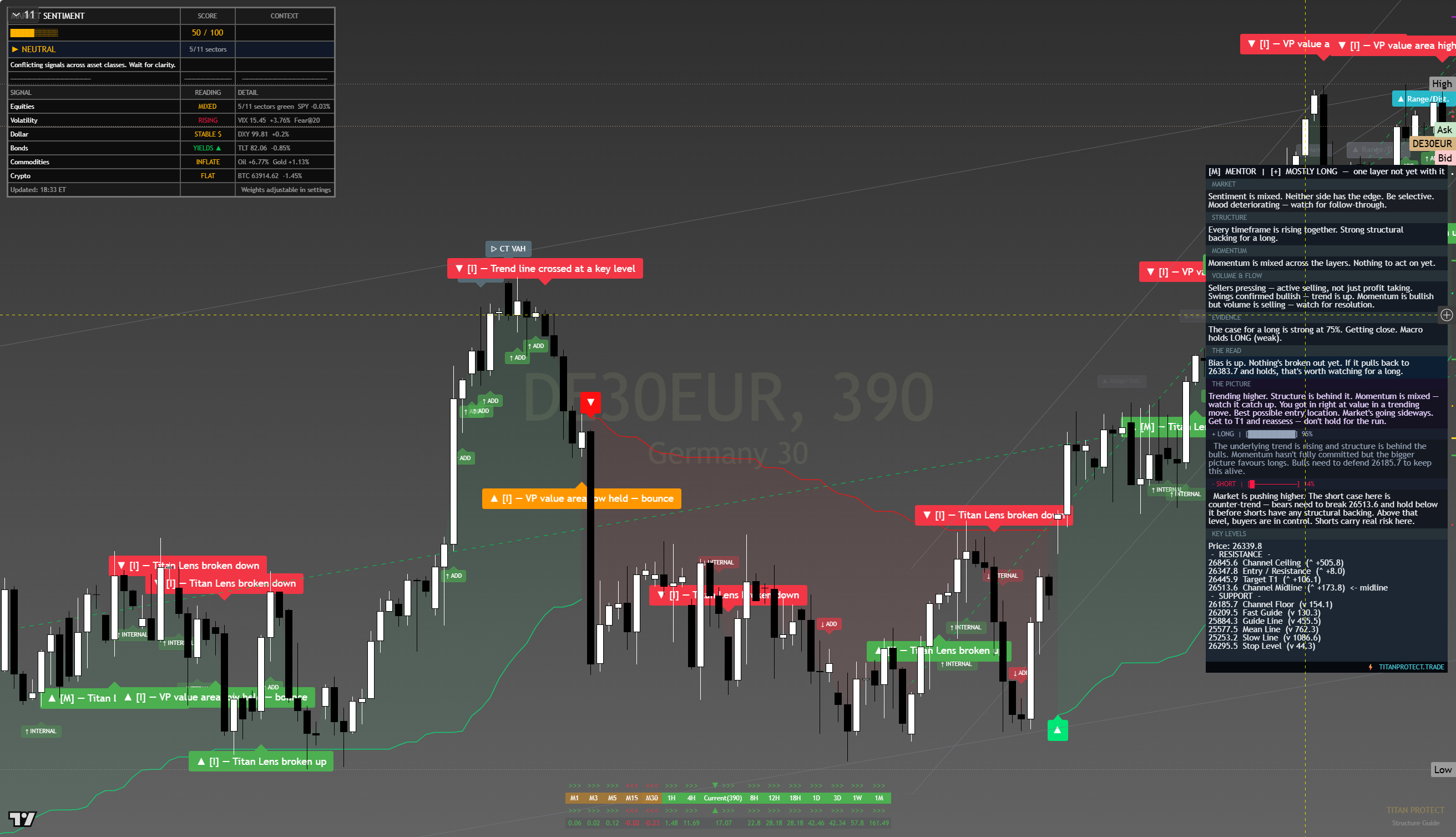 DAX 40 (DAX) framework chart, 10 August 2026