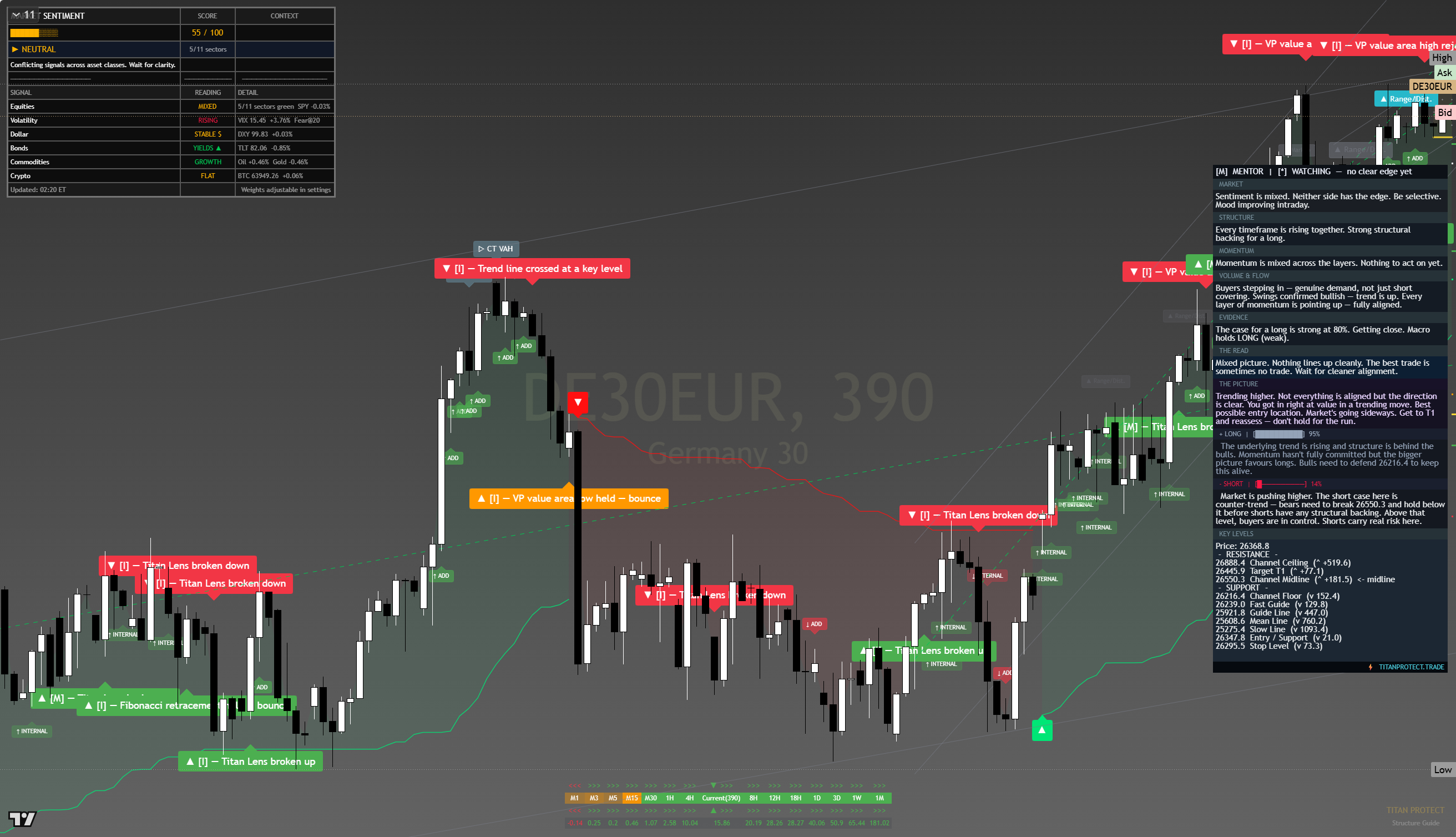 DAX 40 (DAX) framework chart, 11 August 2026