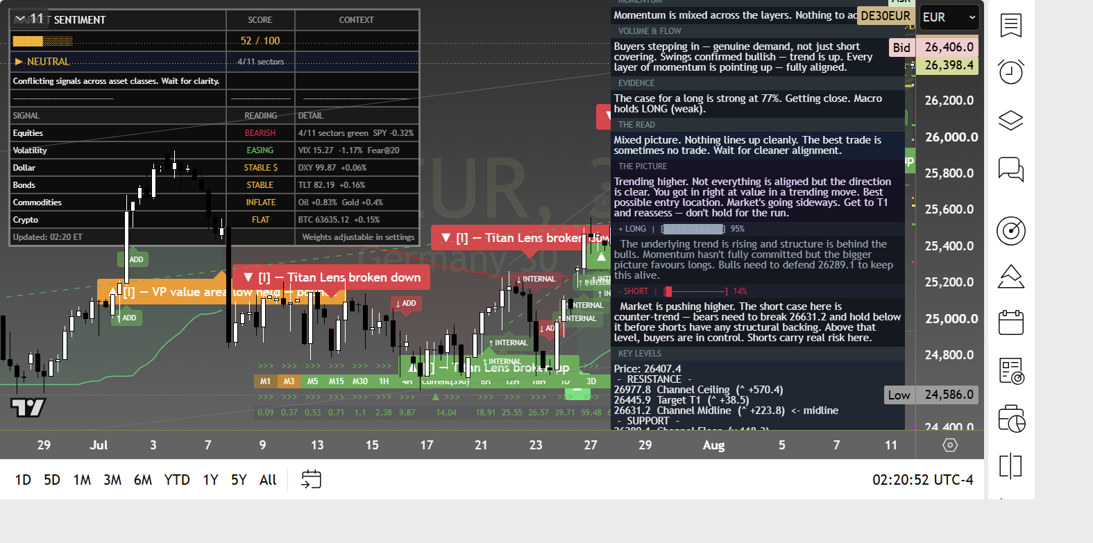 DAX 40 (DAX) framework chart, 12 August 2026