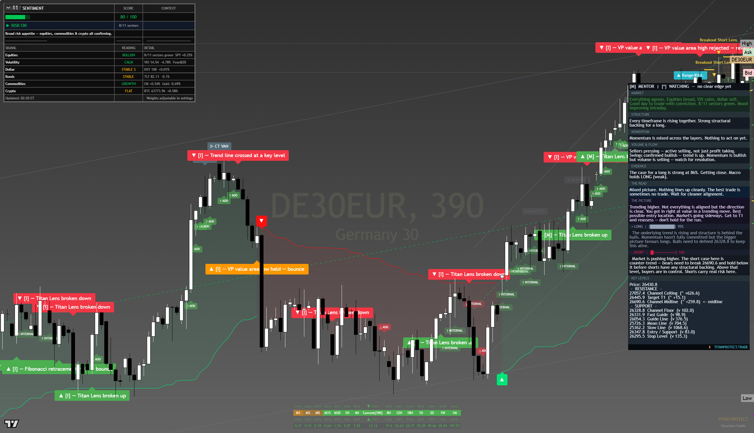 DAX 40 (DAX) framework chart, 13 August 2026