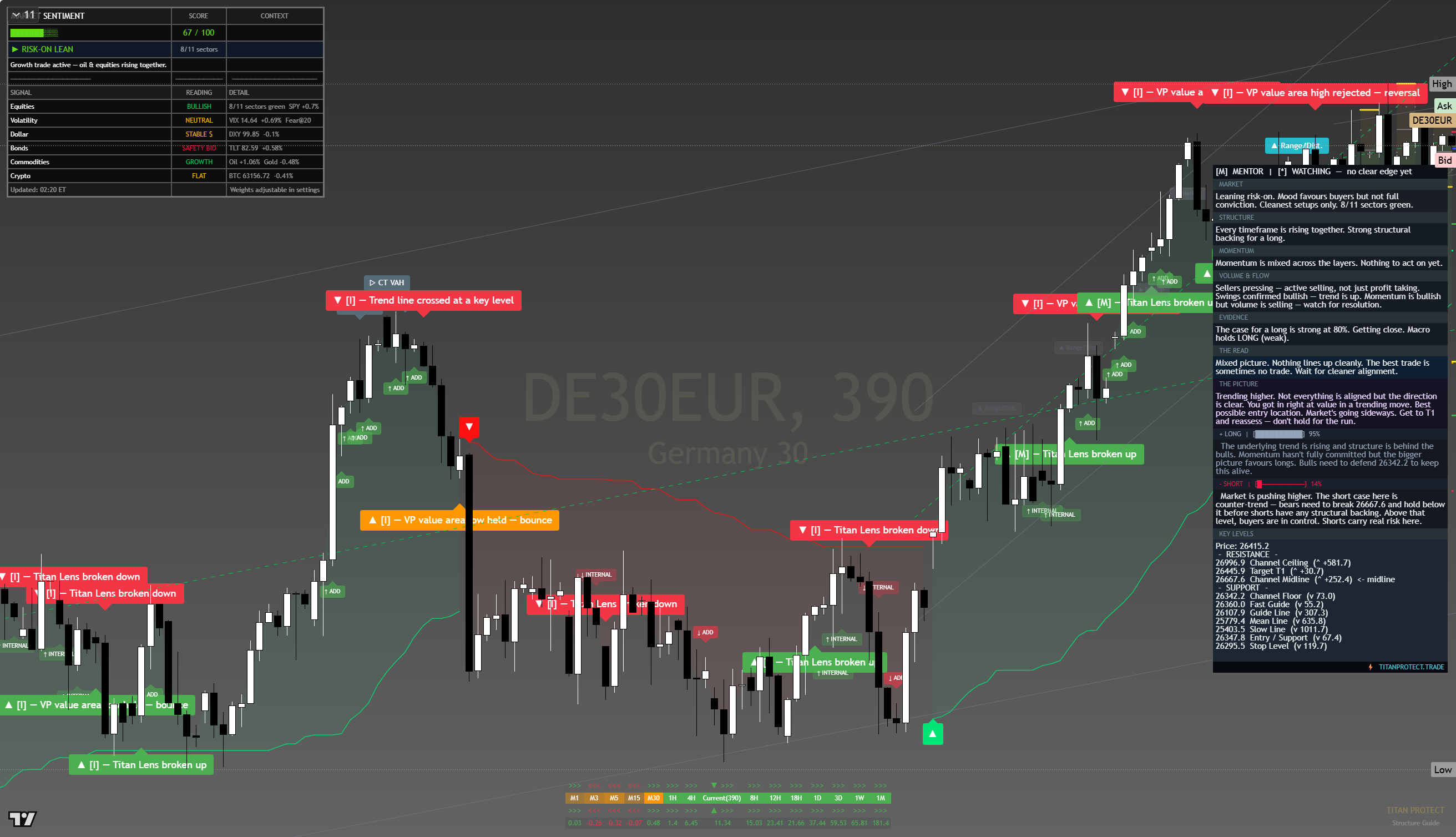 DAX 40 (DAX) framework chart, 14 August 2026