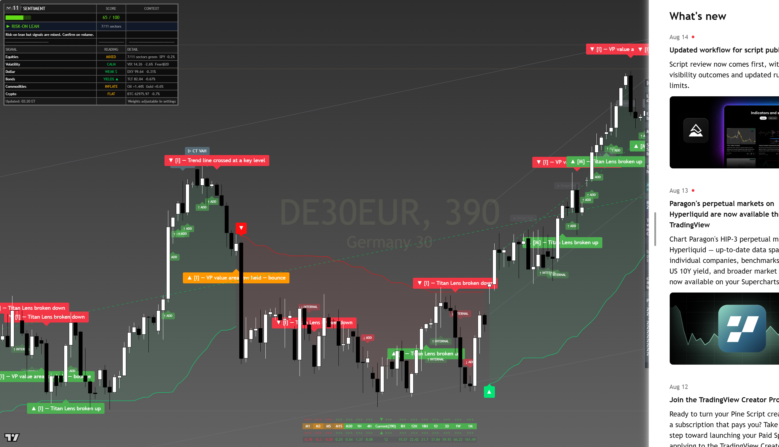 DAX 40 (DAX) framework chart, 16 August 2026