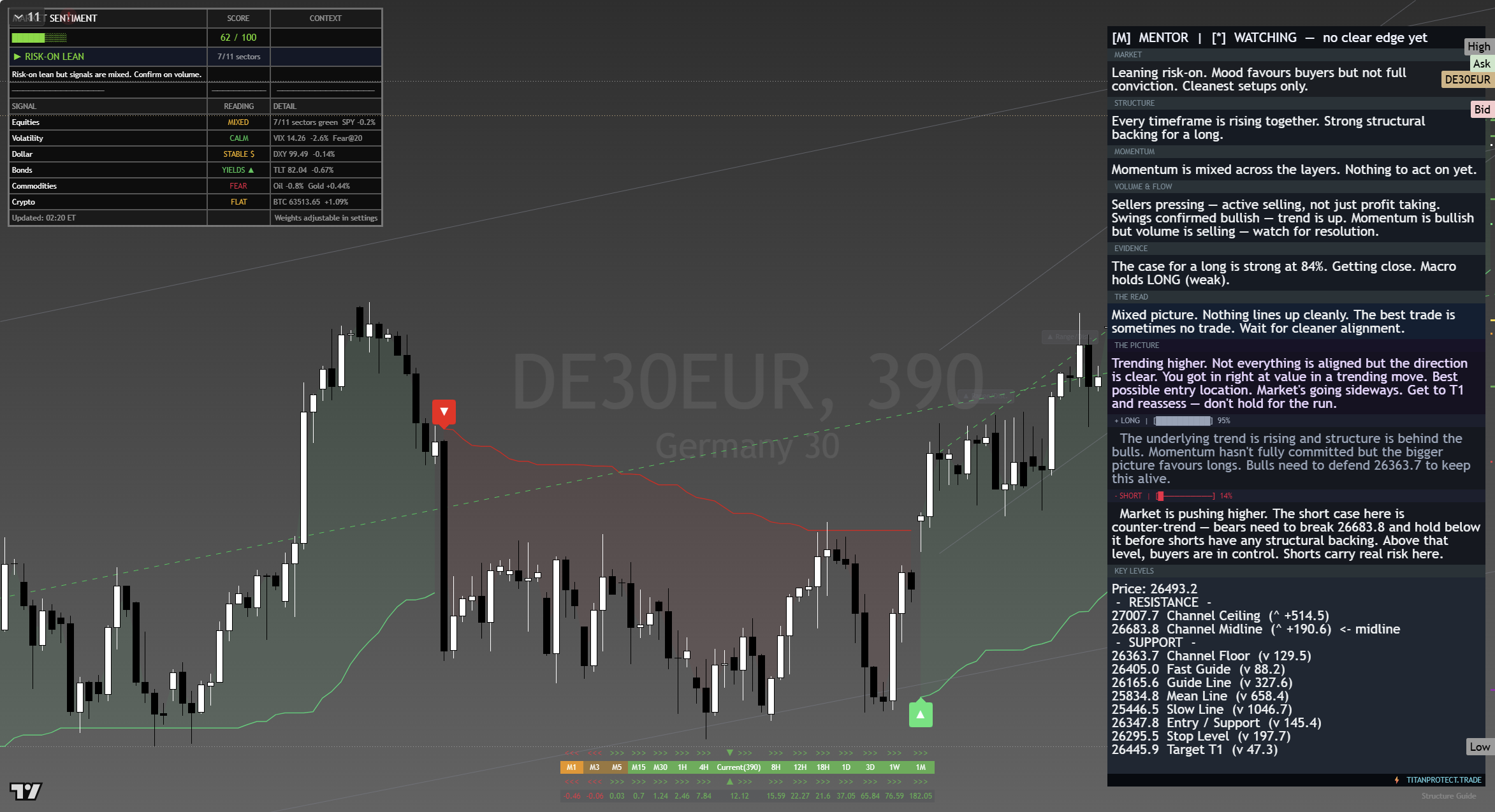 DAX 40 (DAX) framework chart, 17 August 2026