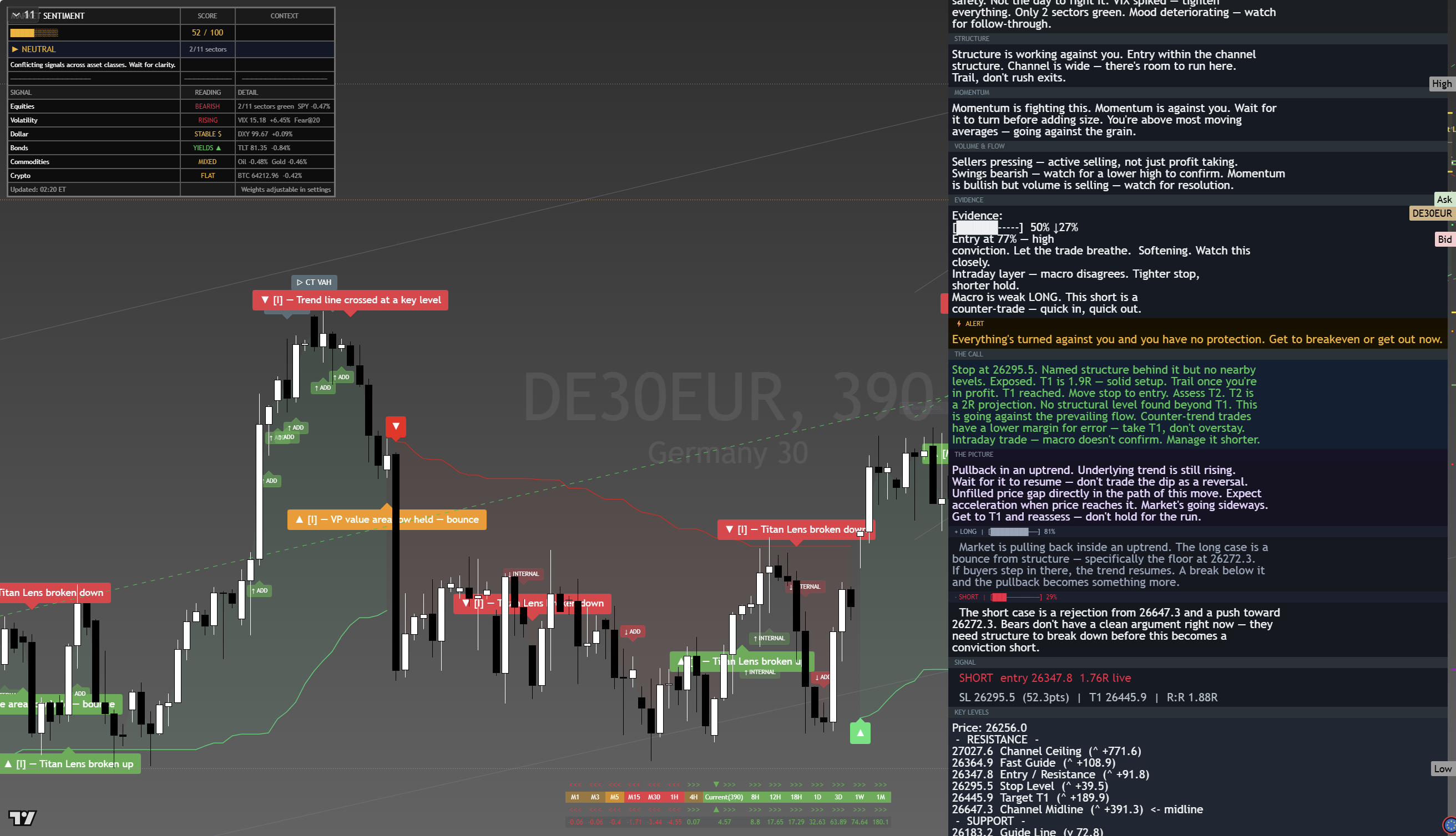 DAX 40 (DAX) framework chart, 18 August 2026