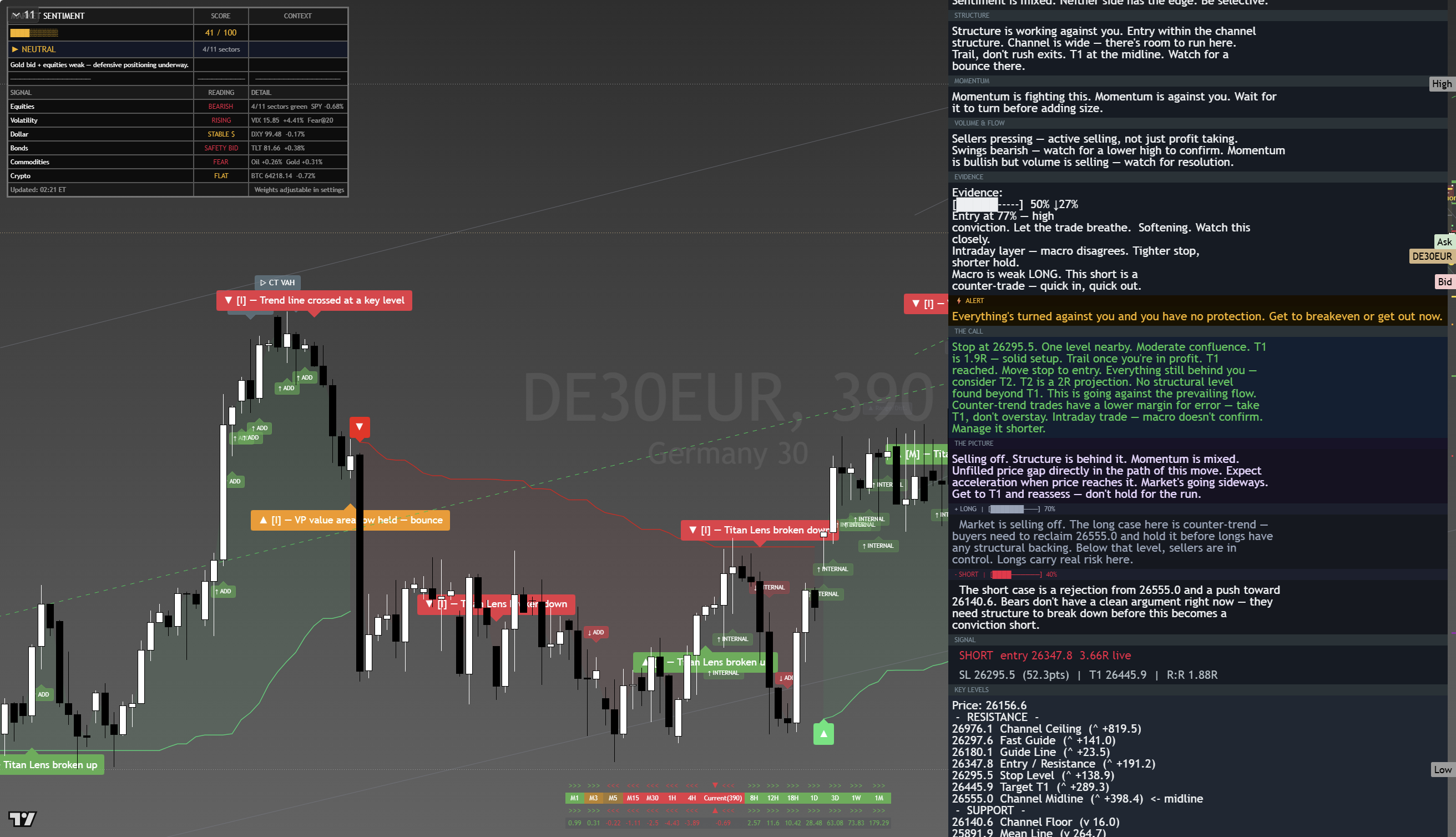 DAX 40 (DAX) framework chart, 19 August 2026