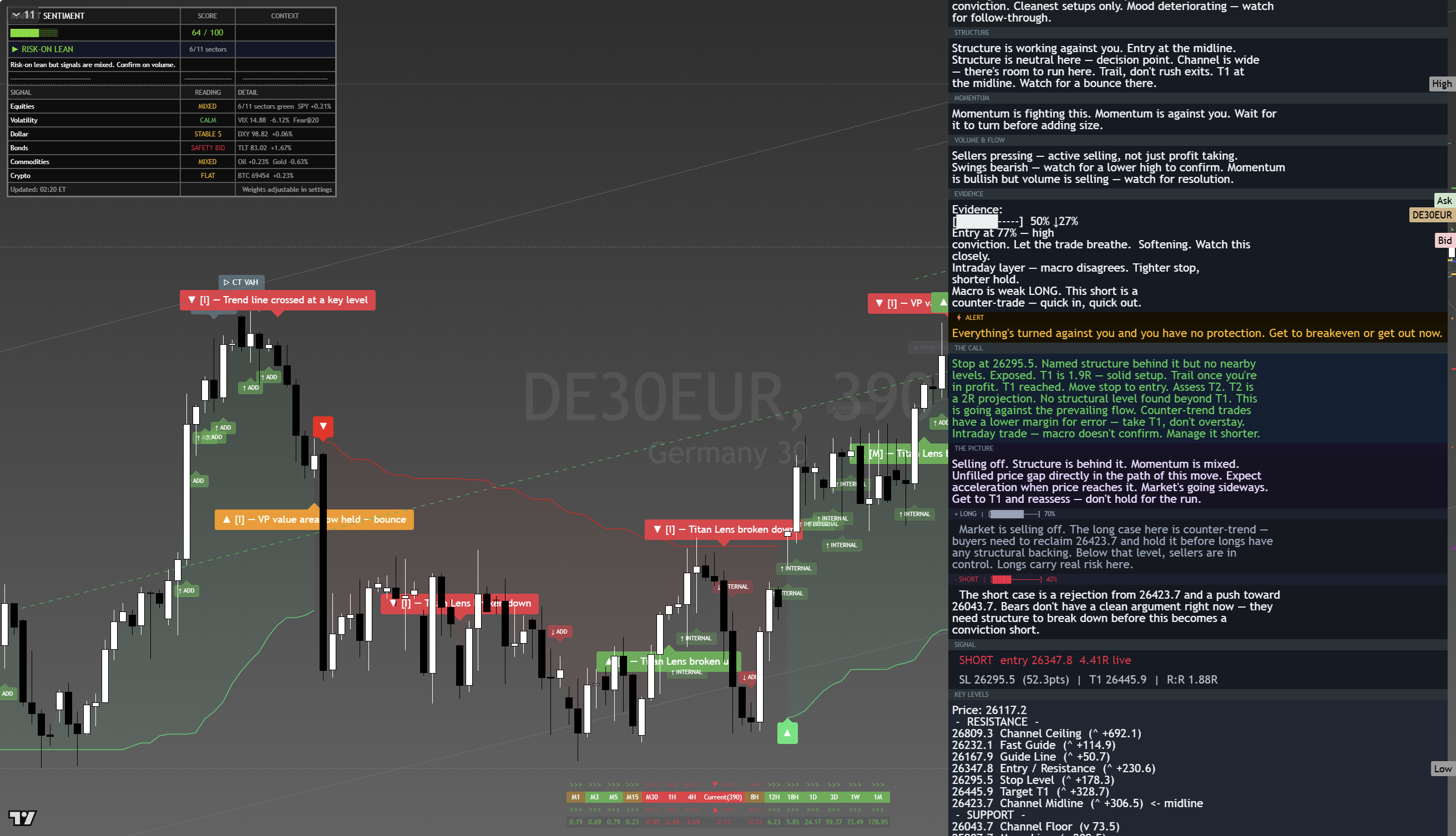 DAX 40 (DAX) framework chart, 20 August 2026