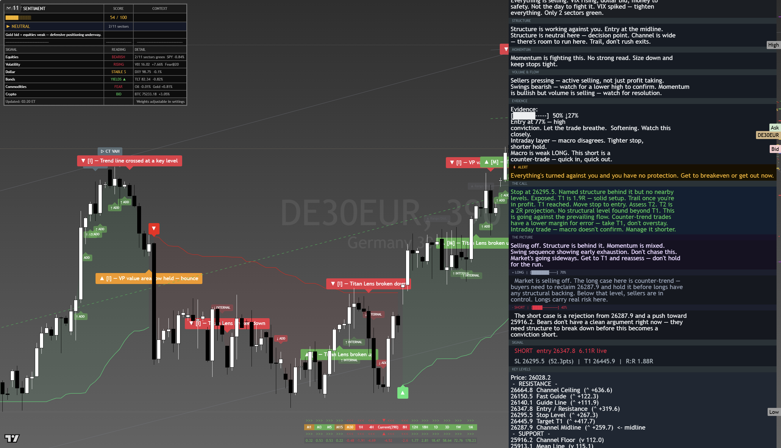 DAX 40 (DAX) framework chart, 21 August 2026