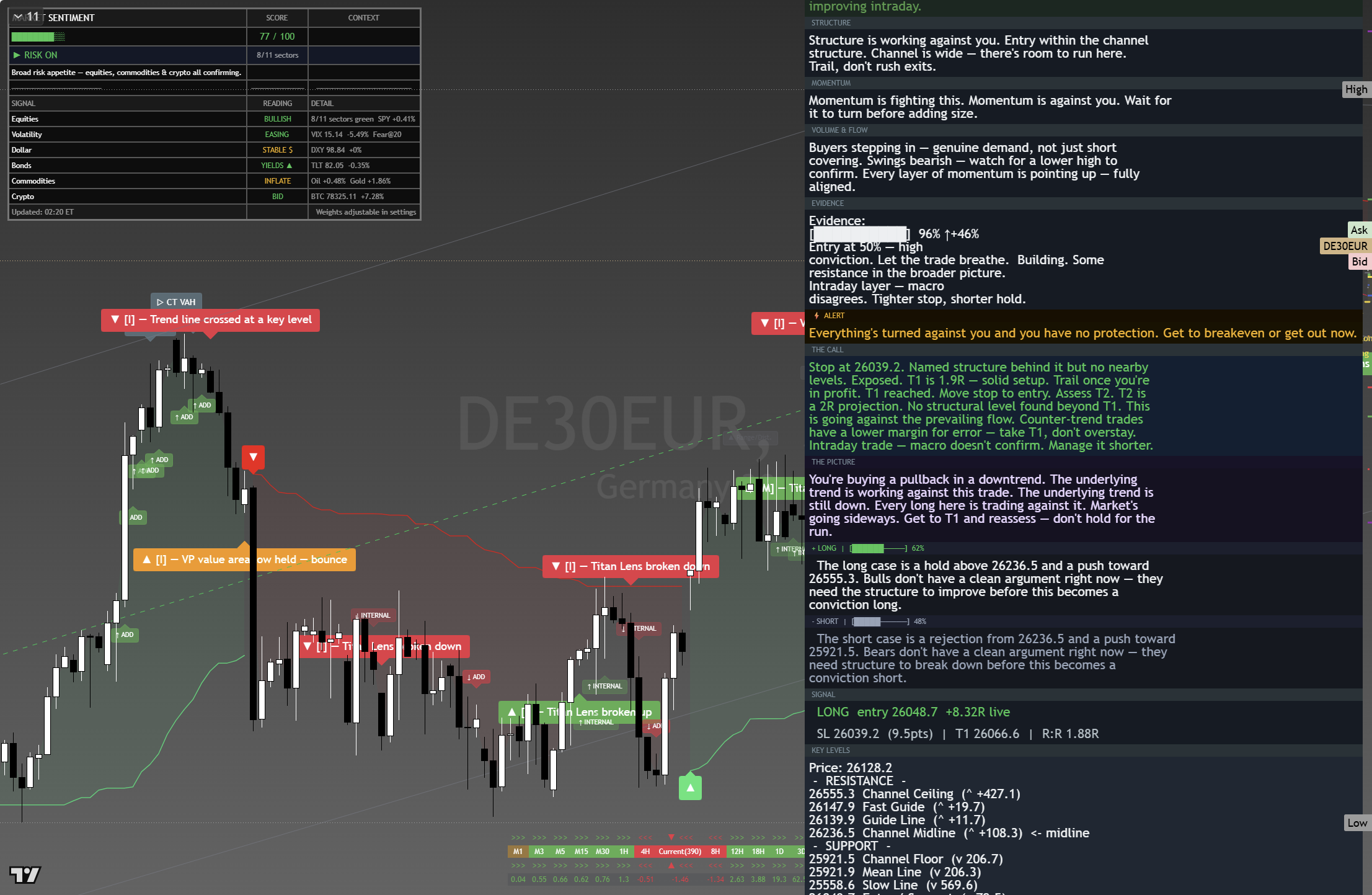 DAX 40 (DAX) framework chart, 23 August 2026