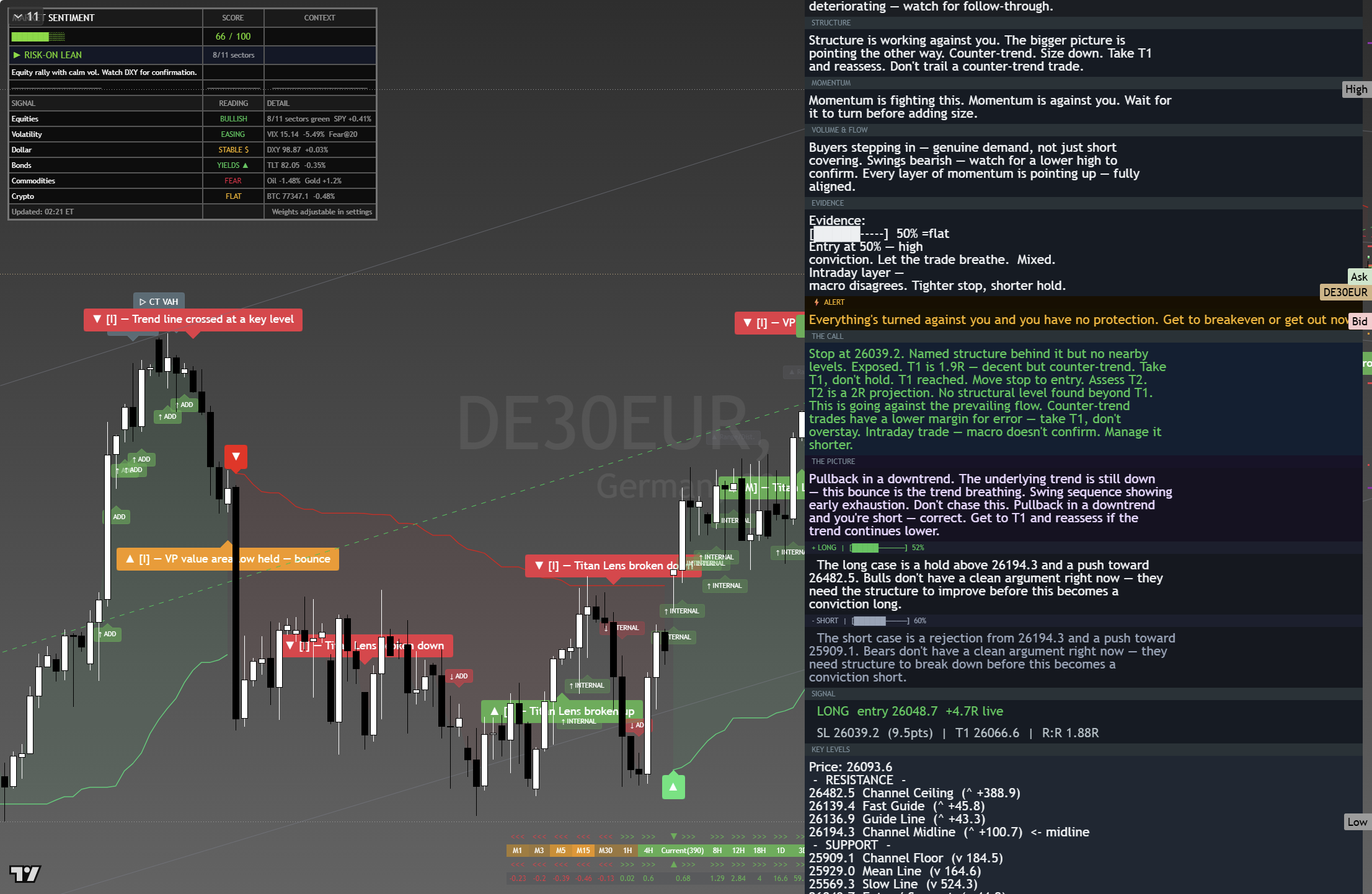 DAX 40 (DAX) framework chart, 24 August 2026