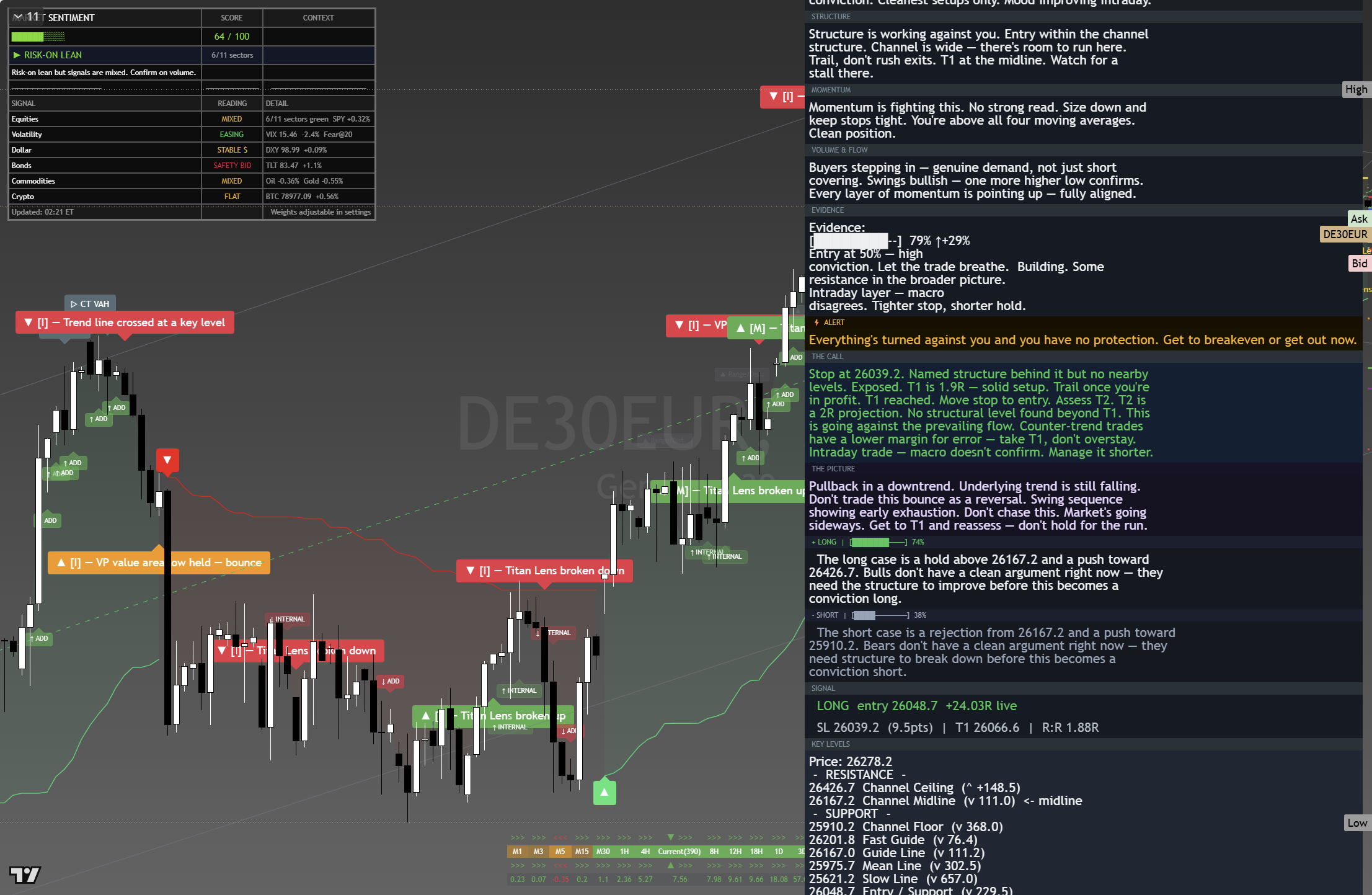 DAX 40 (DAX) framework chart, 26 August 2026