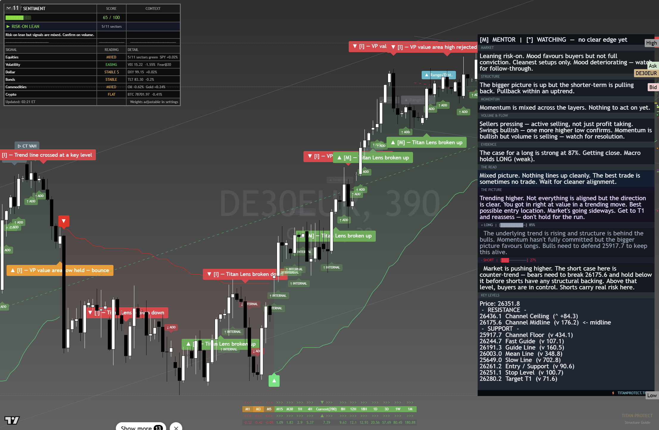 DAX 40 (DAX) framework chart, 27 August 2026