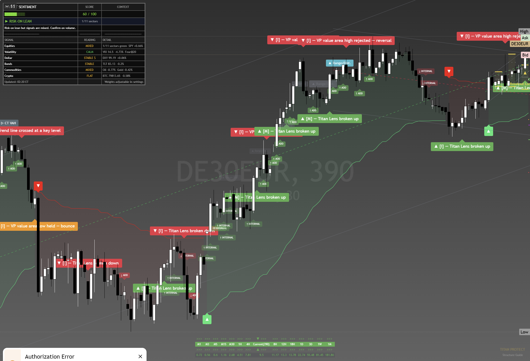 DAX 40 (DAX) framework chart, 28 August 2026