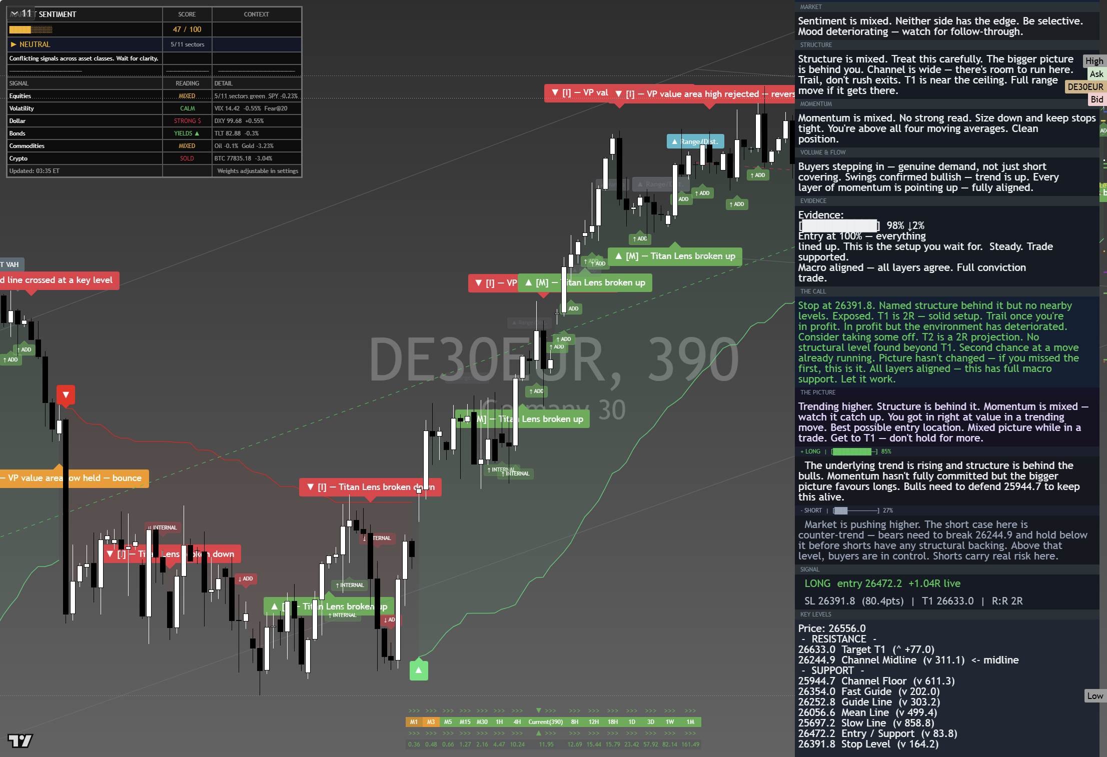 DAX 40 (DAX) framework chart, 29 August 2026