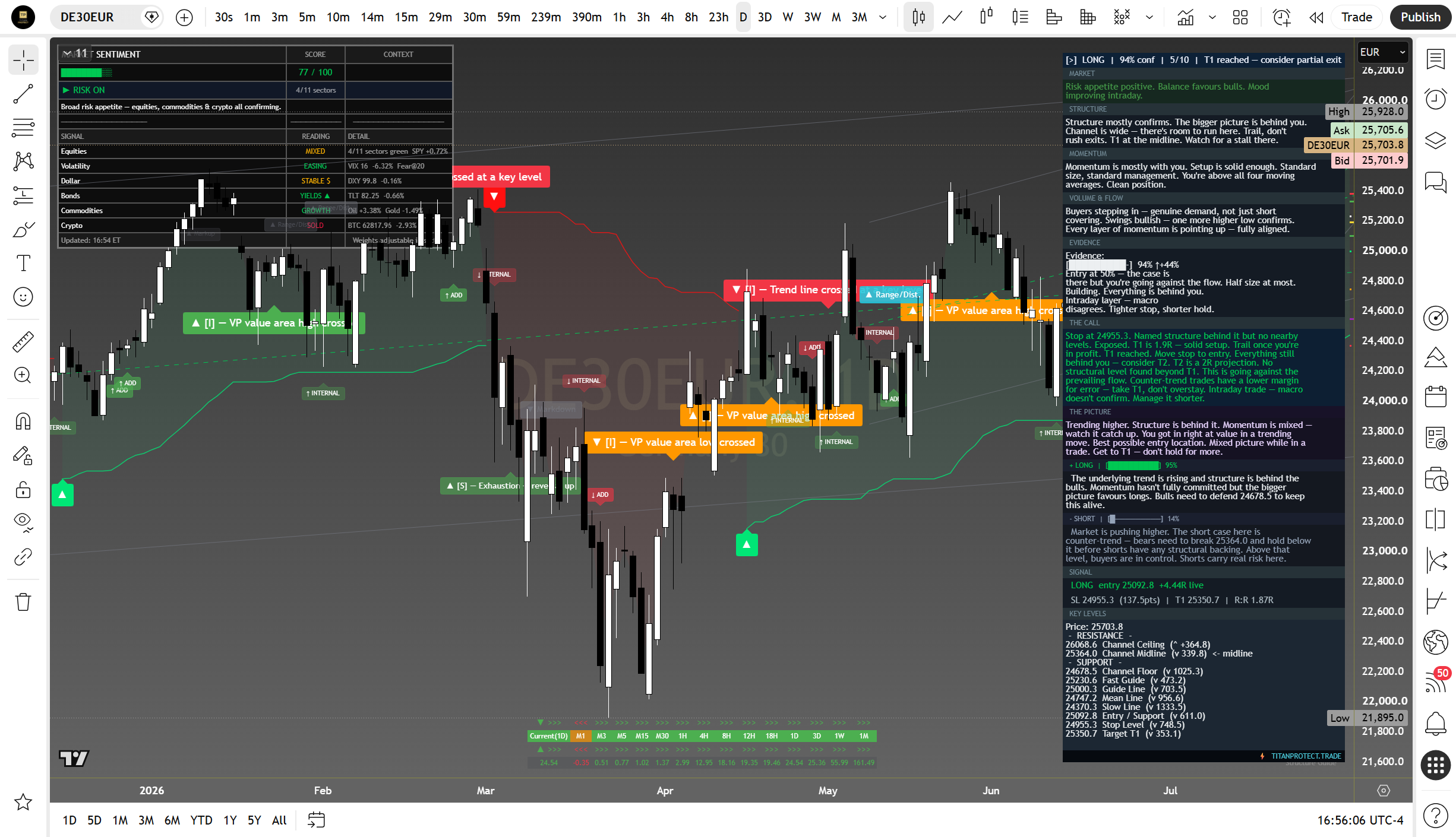 DAX 40 daily suite read