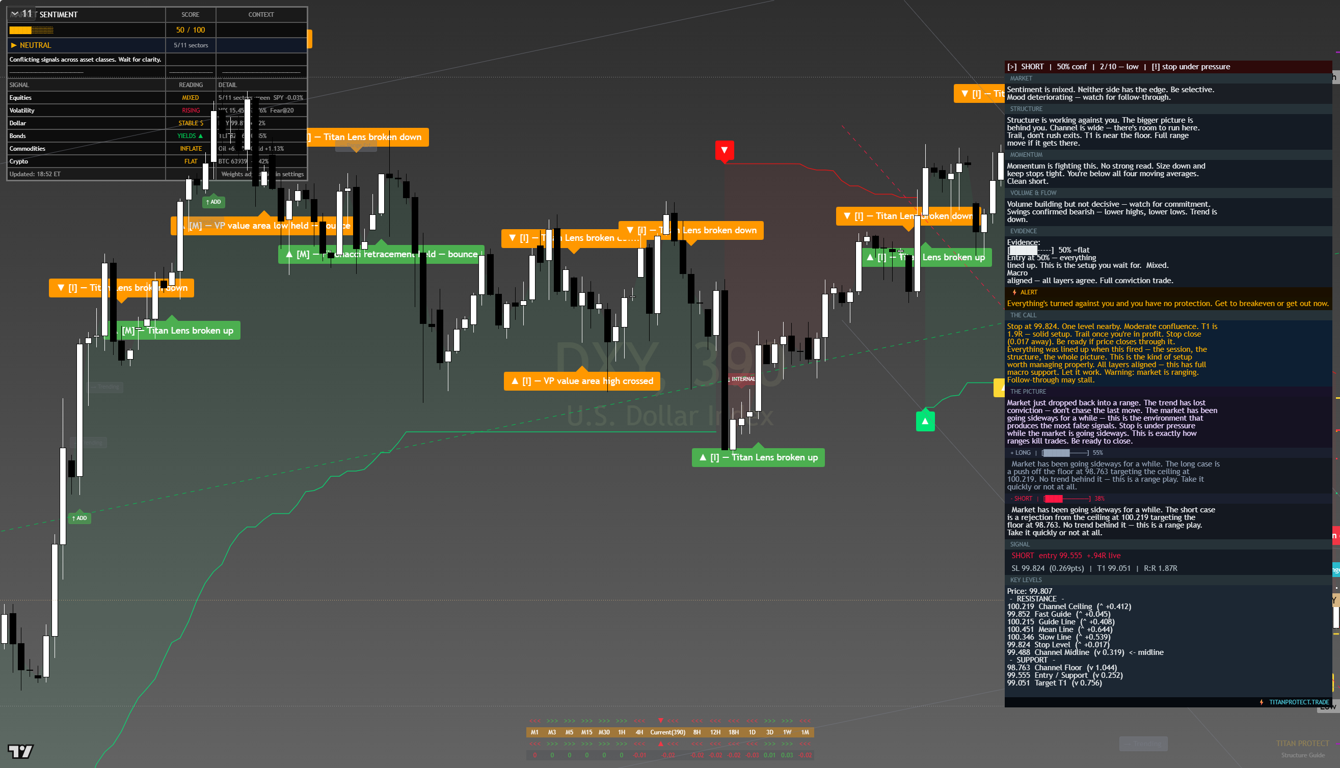 US Dollar Index (DXY) framework chart, 10 August 2026
