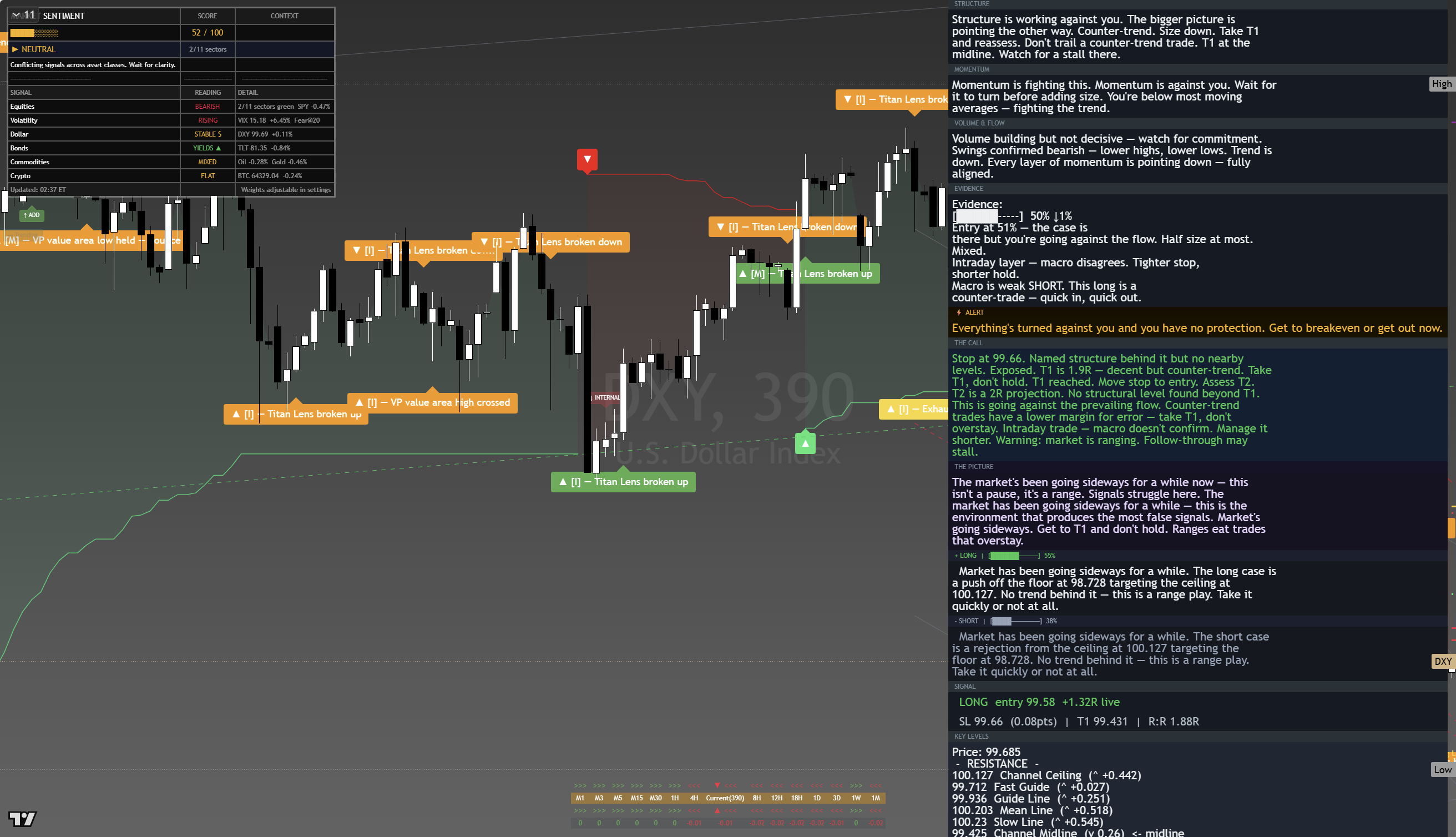 US Dollar Index (DXY) framework chart, 18 August 2026