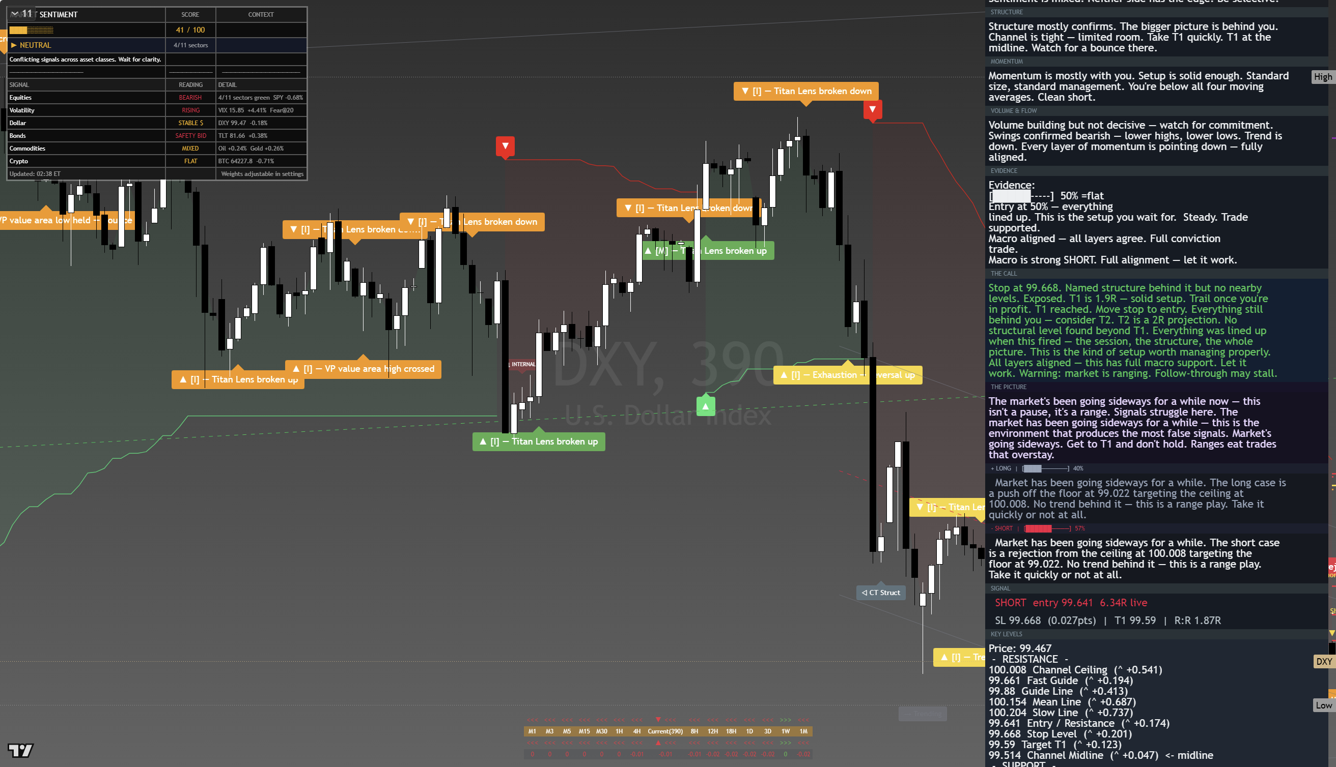 US Dollar Index (DXY) framework chart, 19 August 2026