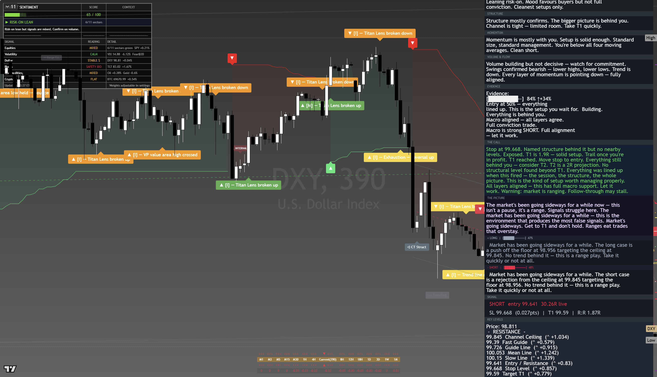 US Dollar Index (DXY) framework chart, 20 August 2026