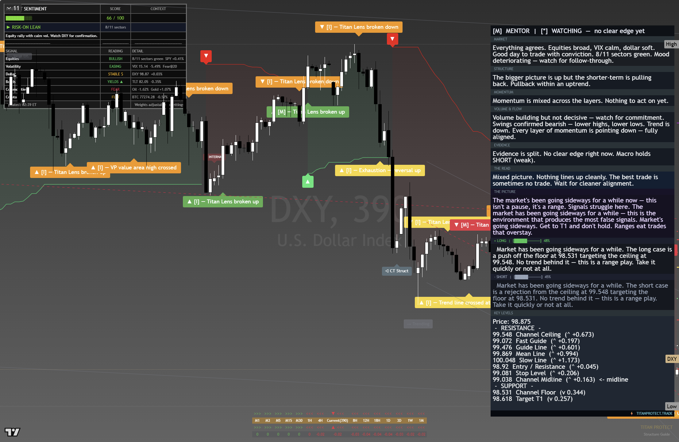 US Dollar Index (DXY) framework chart, 24 August 2026