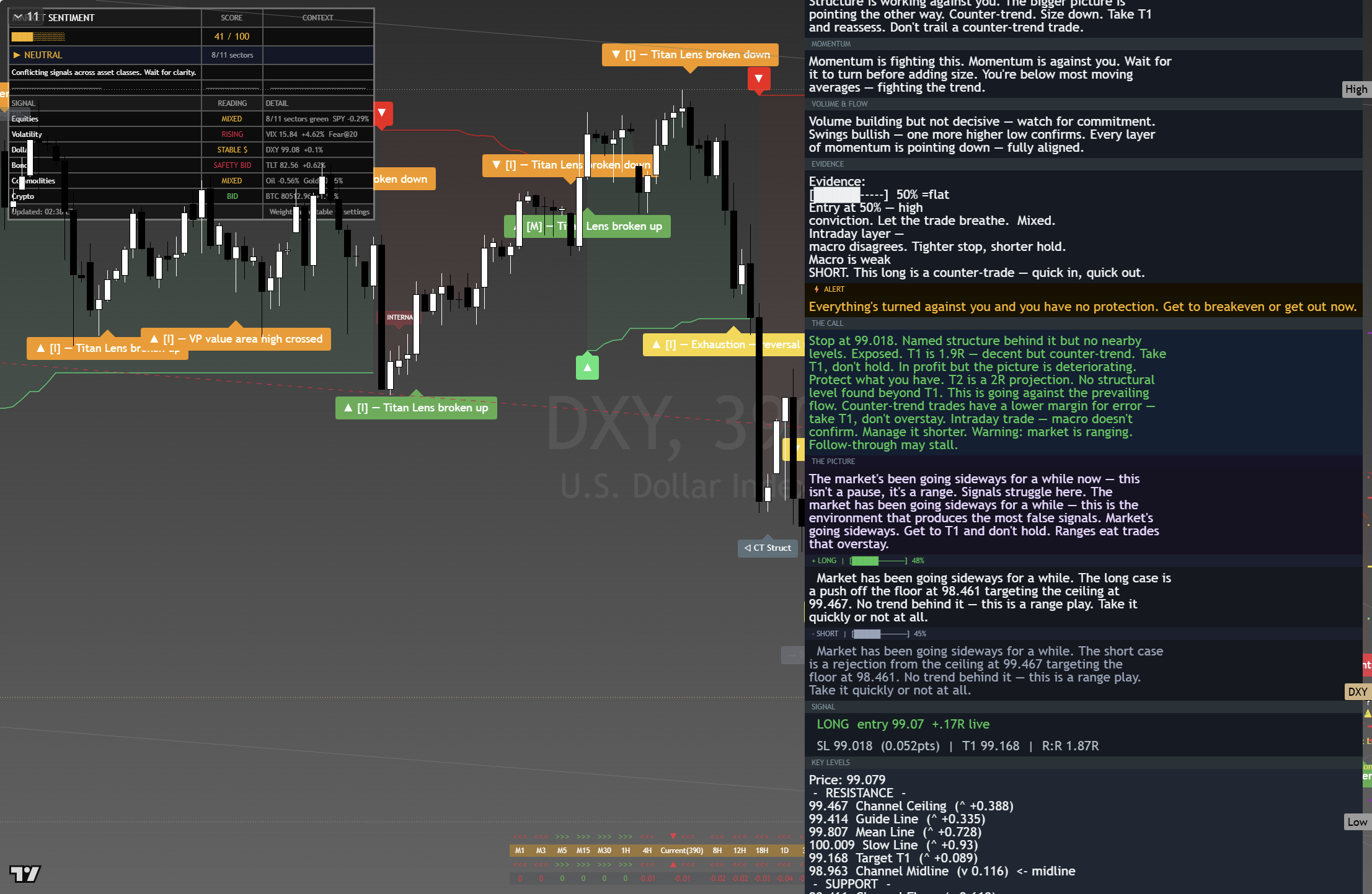 US Dollar Index (DXY) framework chart, 25 August 2026