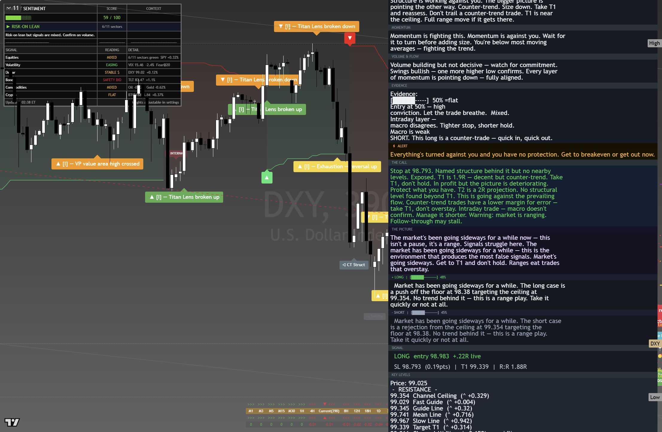 US Dollar Index (DXY) framework chart, 26 August 2026
