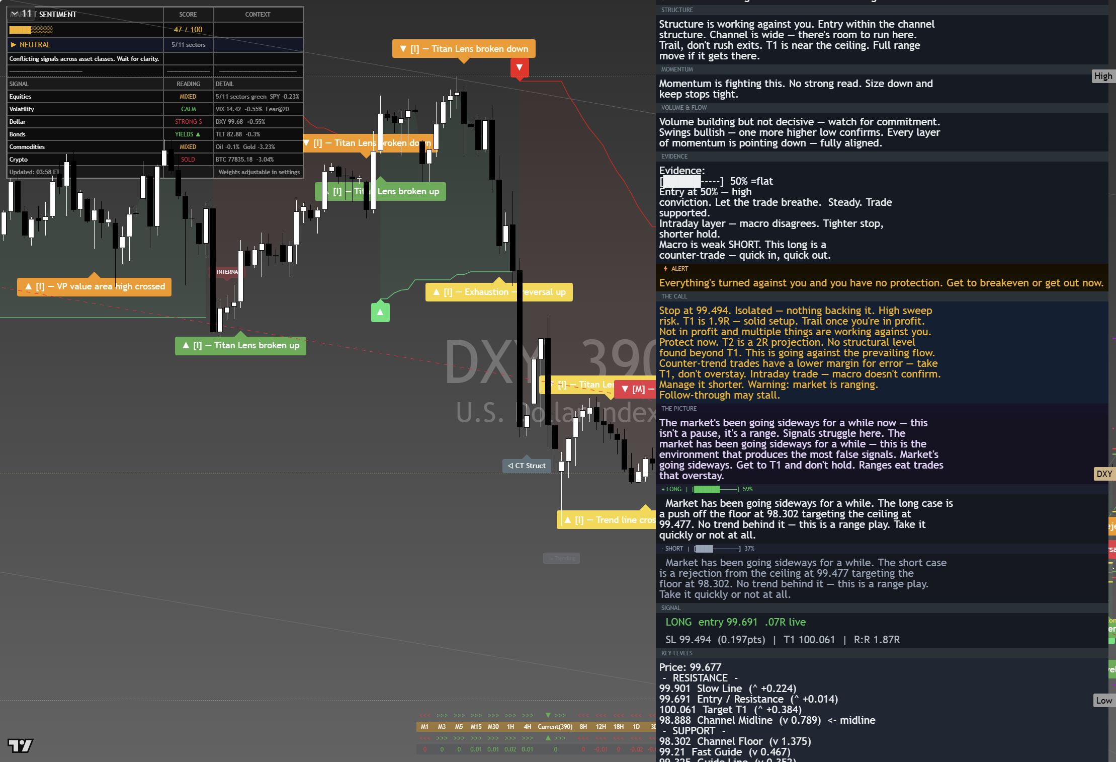 US Dollar Index (DXY) framework chart, 29 August 2026