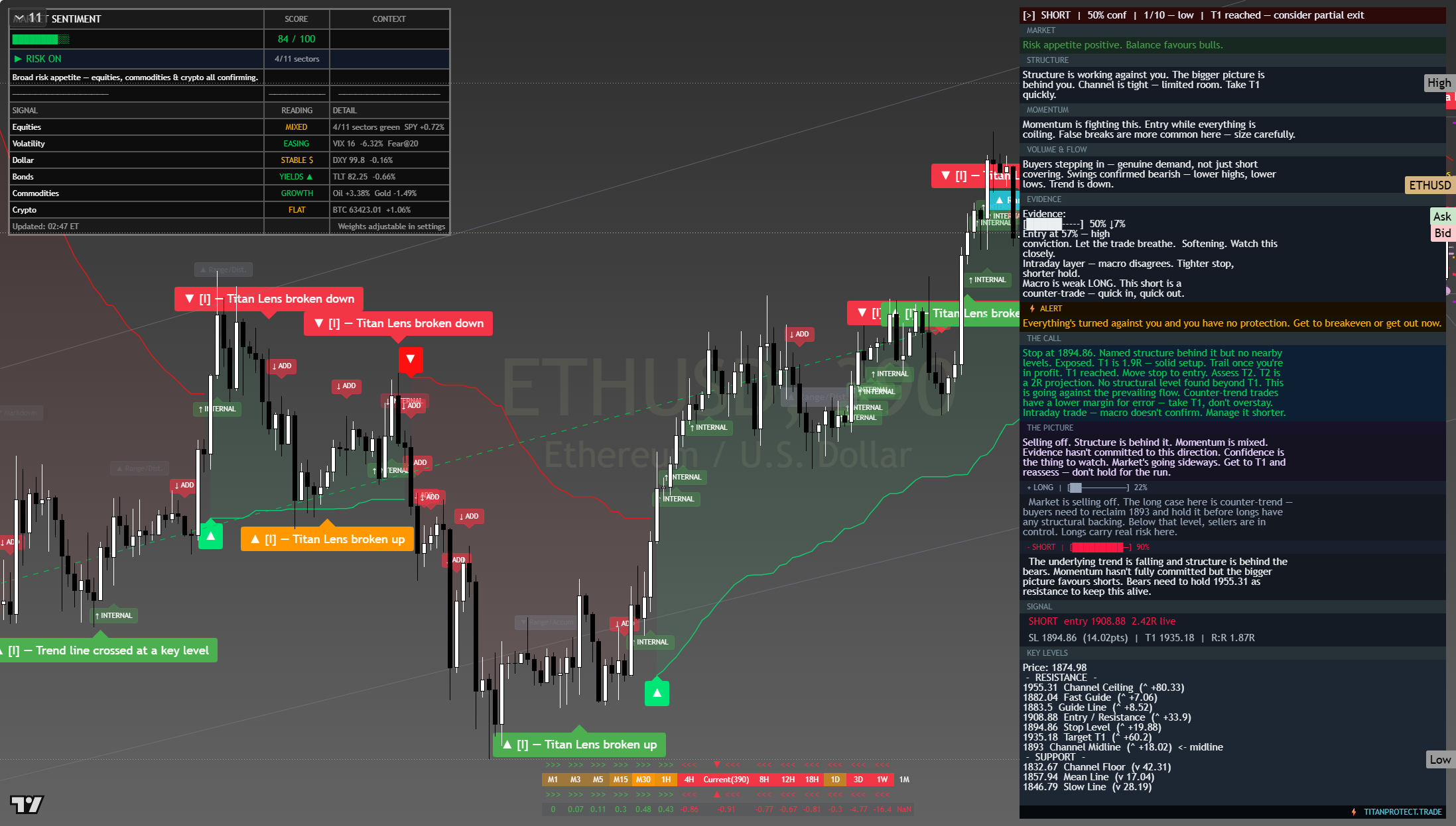 Ethereum (ETH) framework chart, 2 August 2026