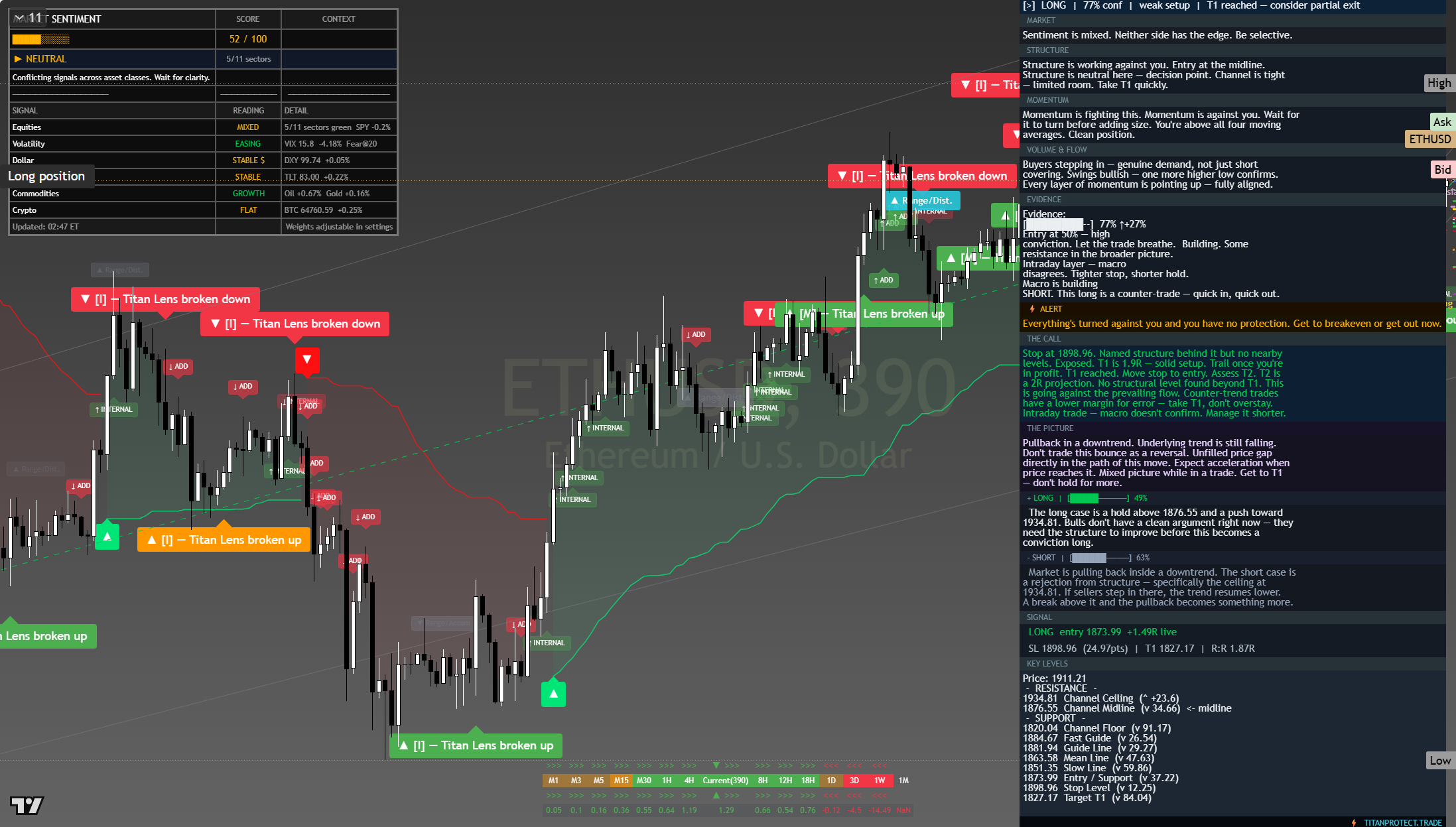 Ethereum (ETH) framework chart, 6 August 2026