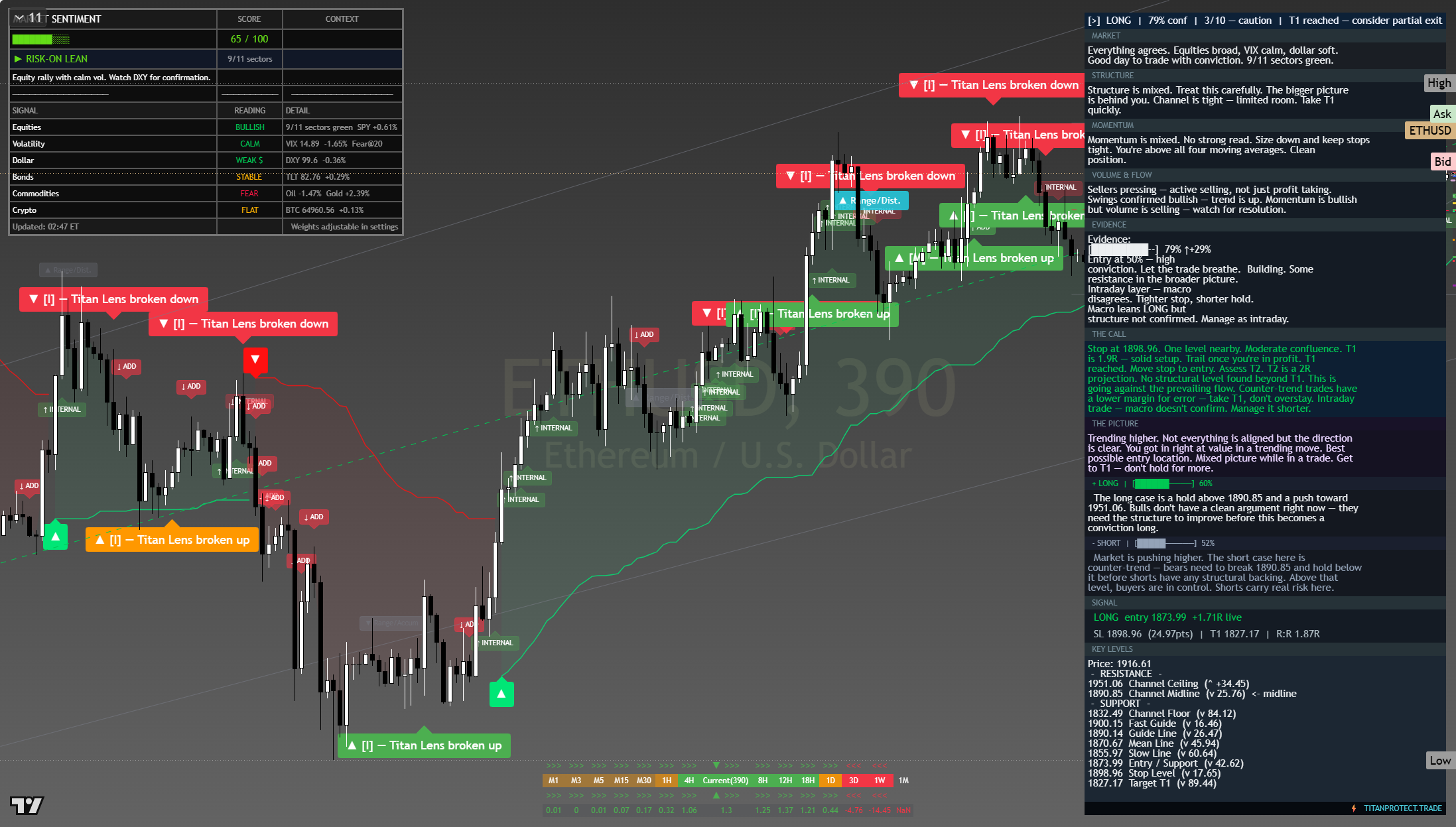 Ethereum (ETH) framework chart, 8 August 2026