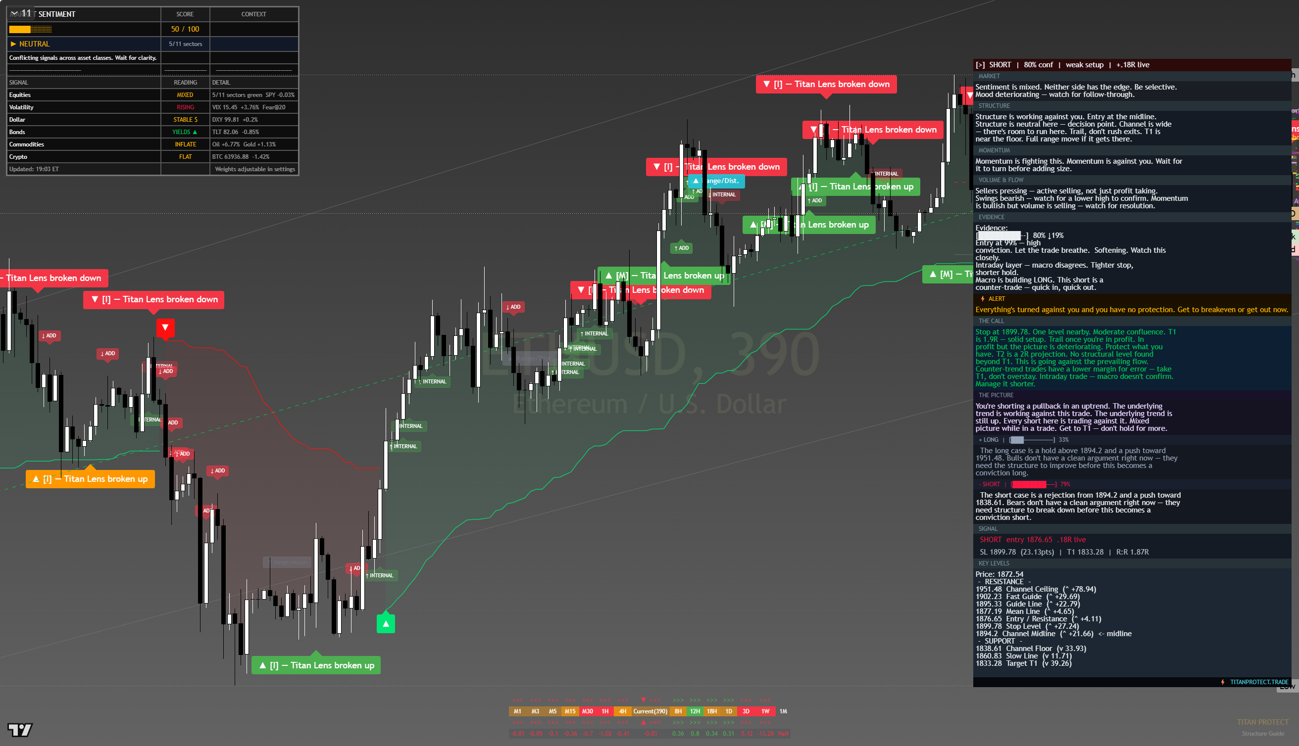 Ethereum (ETH) framework chart, 10 August 2026