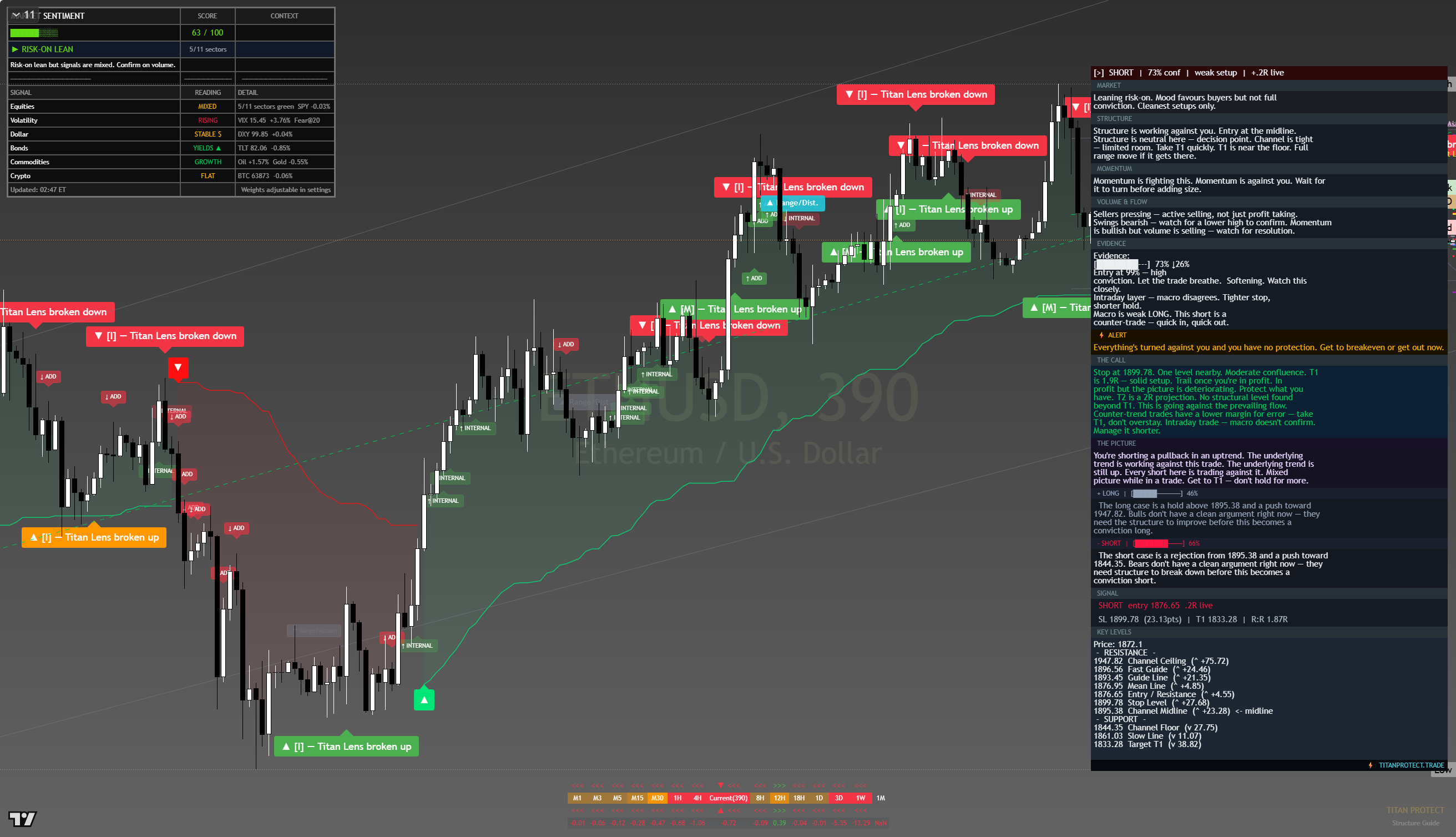Ethereum (ETH) framework chart, 11 August 2026