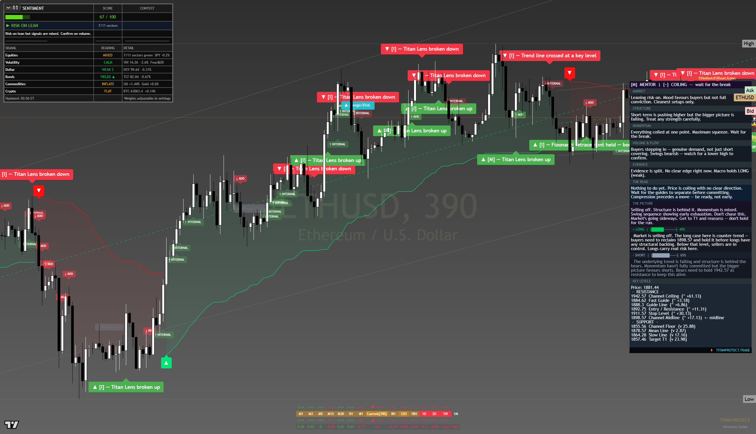 Ethereum (ETH) framework chart, 15 August 2026