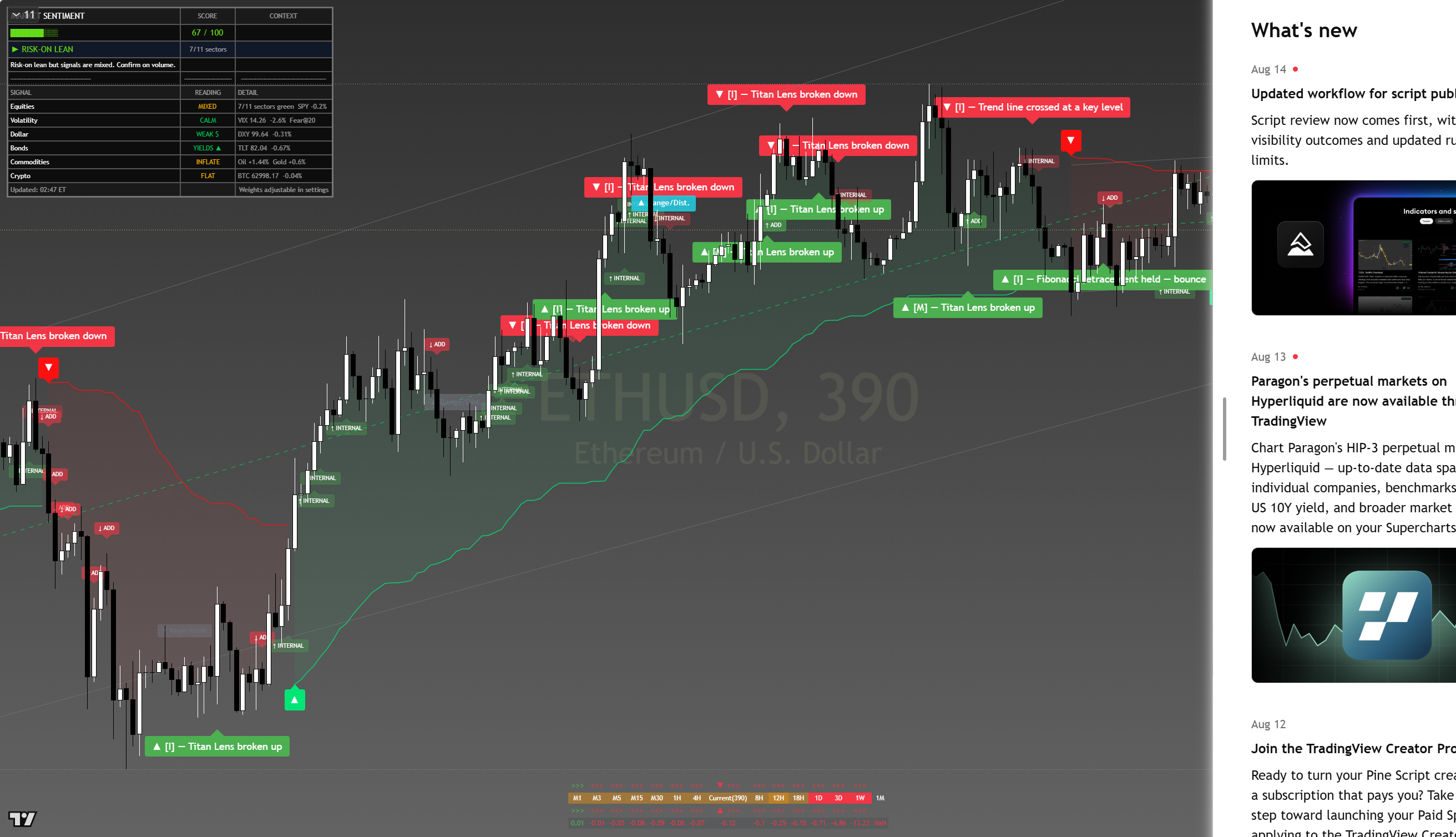 Ethereum (ETH) framework chart, 16 August 2026