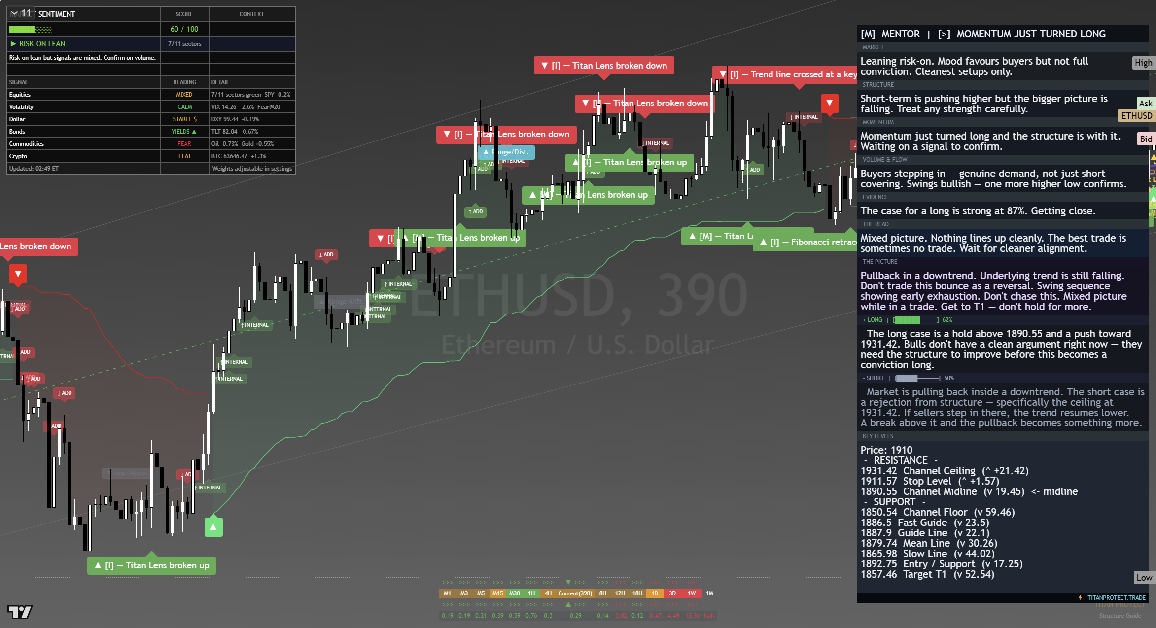 Ethereum (ETH) framework chart, 17 August 2026