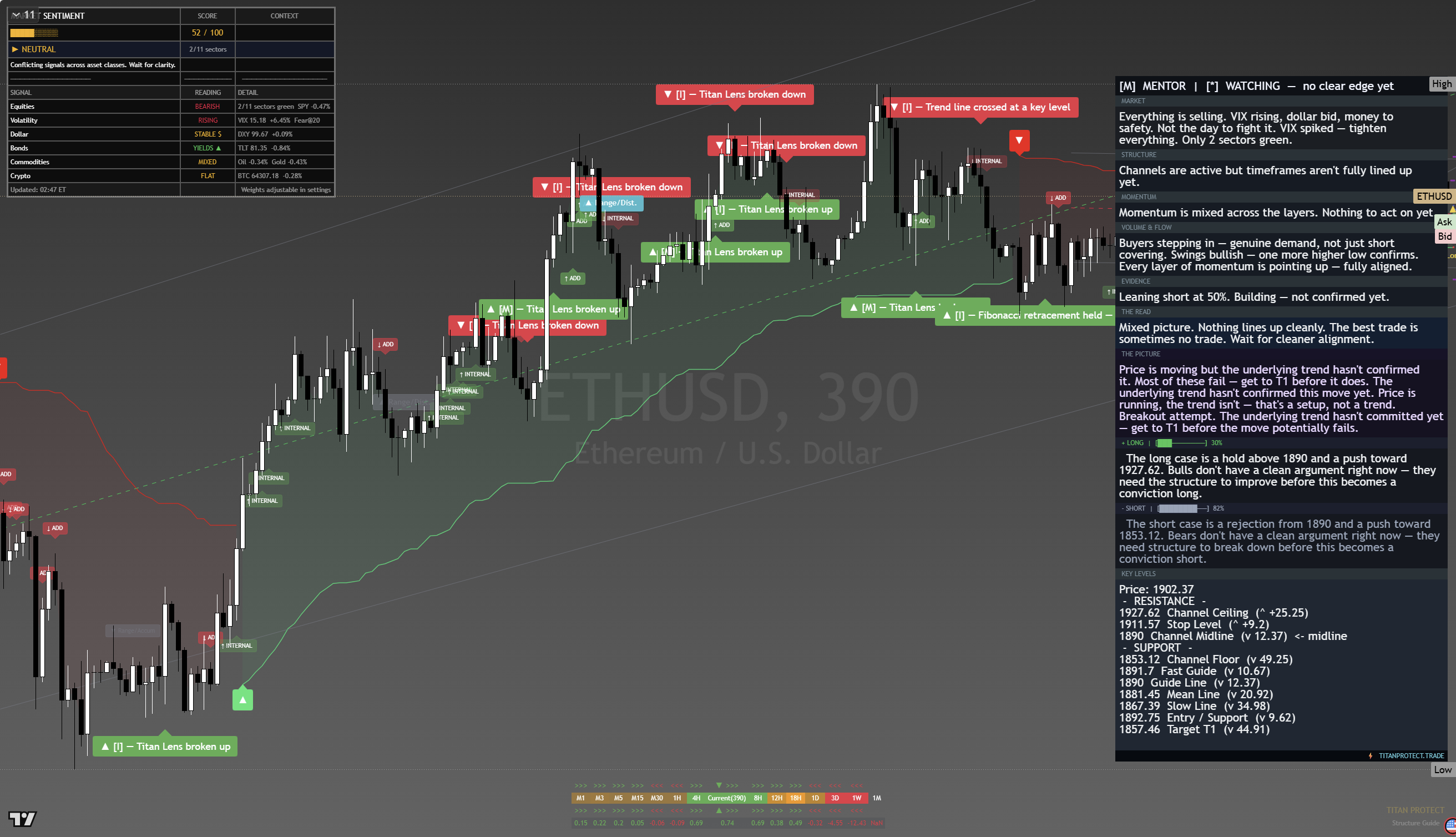 Ethereum (ETH) framework chart, 18 August 2026