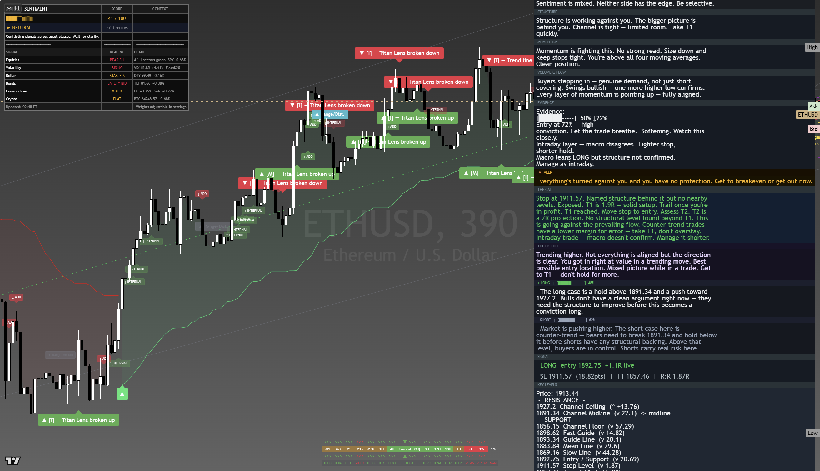 Ethereum (ETH) framework chart, 19 August 2026