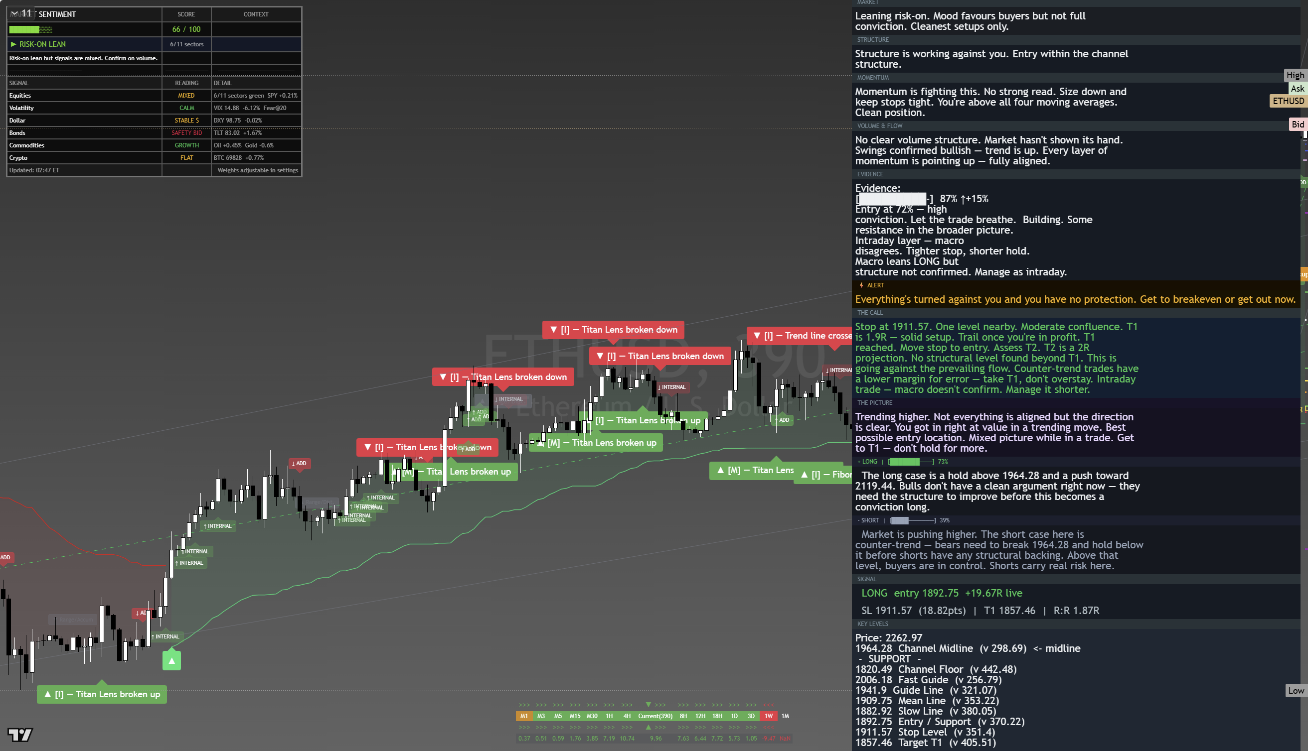 Ethereum (ETH) framework chart, 20 August 2026