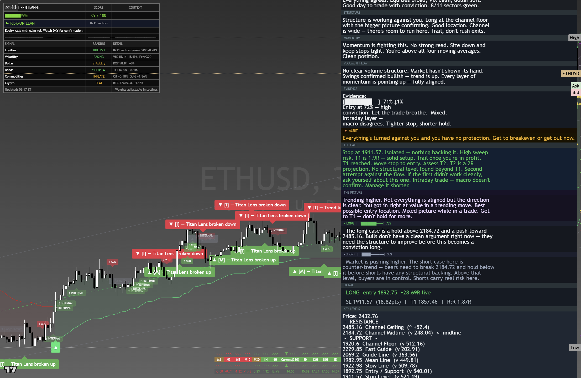 Ethereum (ETH) framework chart, 22 August 2026