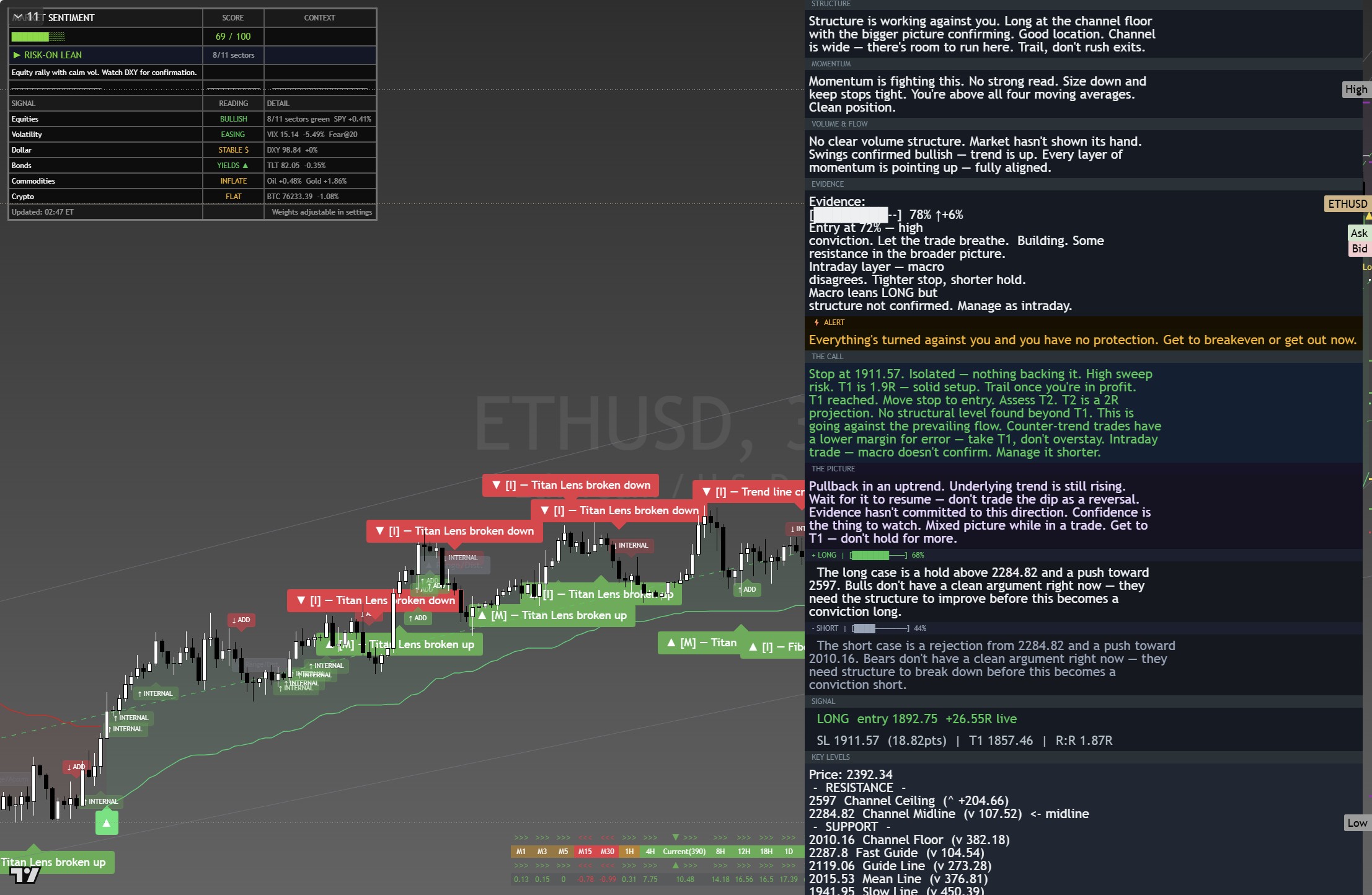 Ethereum (ETH) framework chart, 23 August 2026