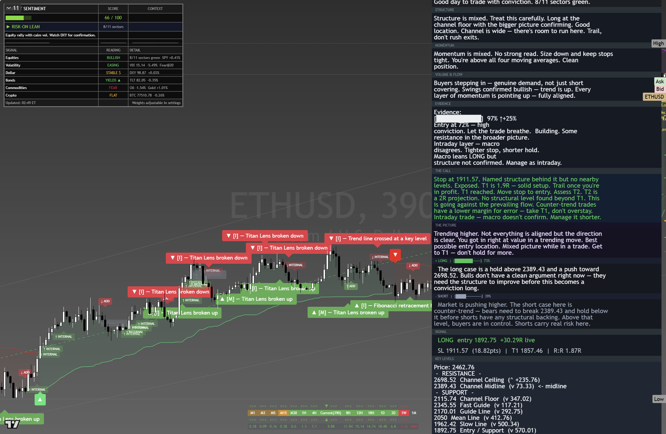 Ethereum (ETH) framework chart, 24 August 2026