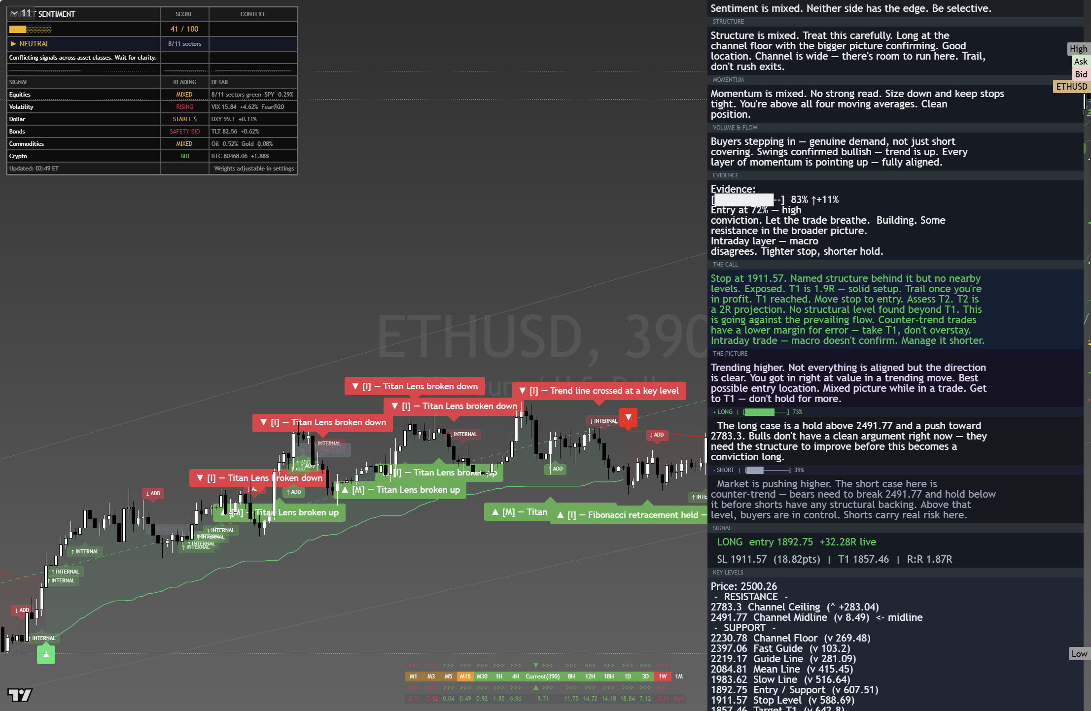 Ethereum (ETH) framework chart, 25 August 2026